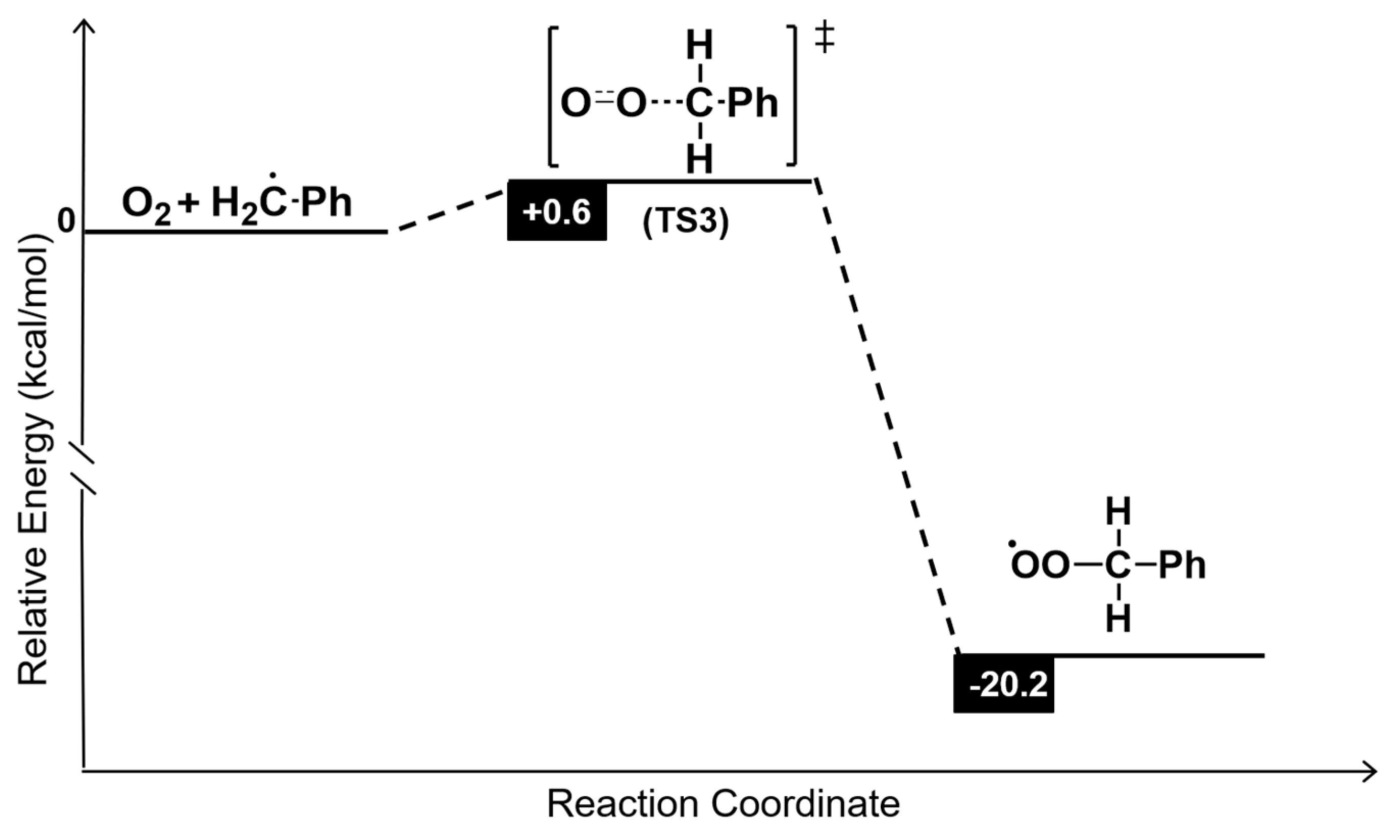 Catalysts 11 00262 g006 Catalysts 11 00262 g006