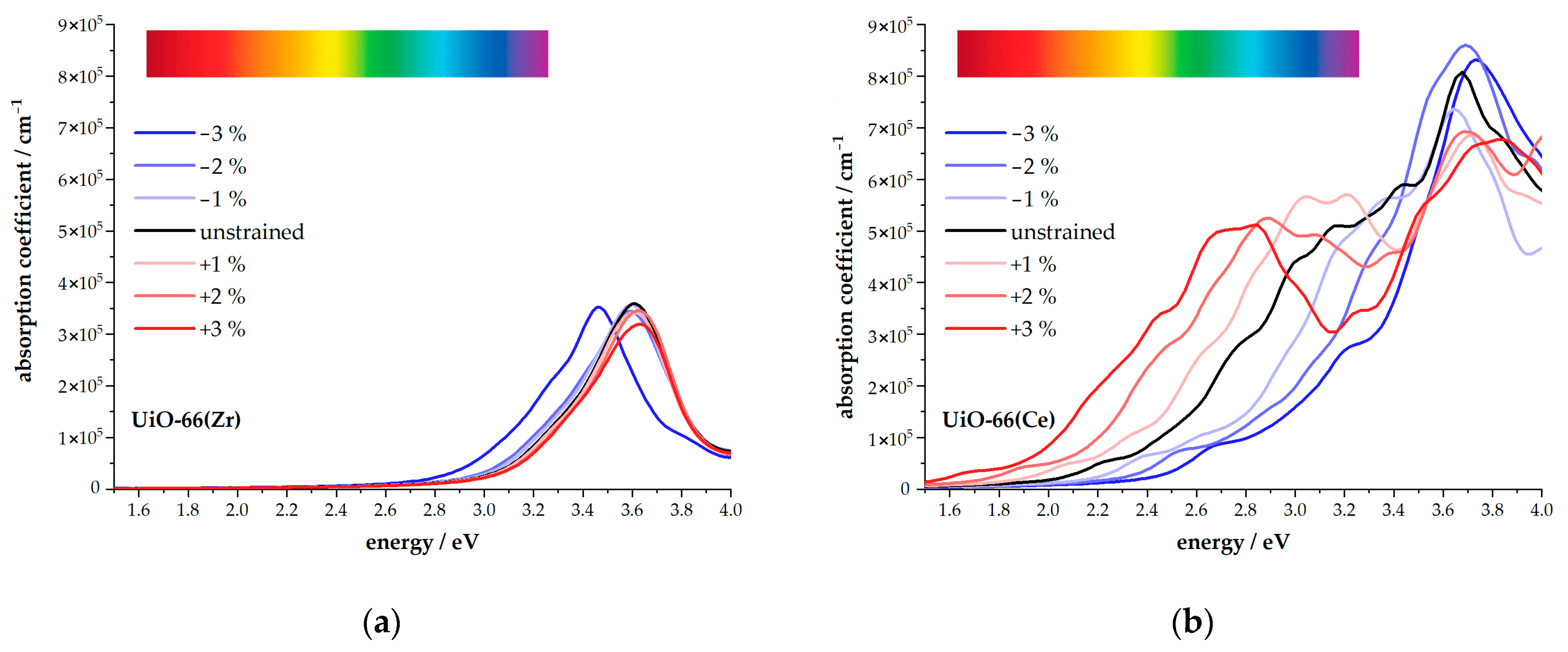 Catalysts 11 00264 g004 Catalysts 11 00264 g004