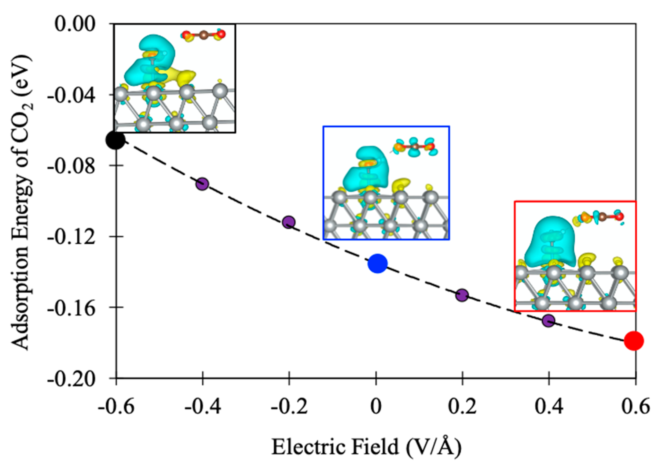 Catalysts Free Full Text Elucidating The Influence Of Electric Fields Toward Co2 Activation On Ysz 111 Html