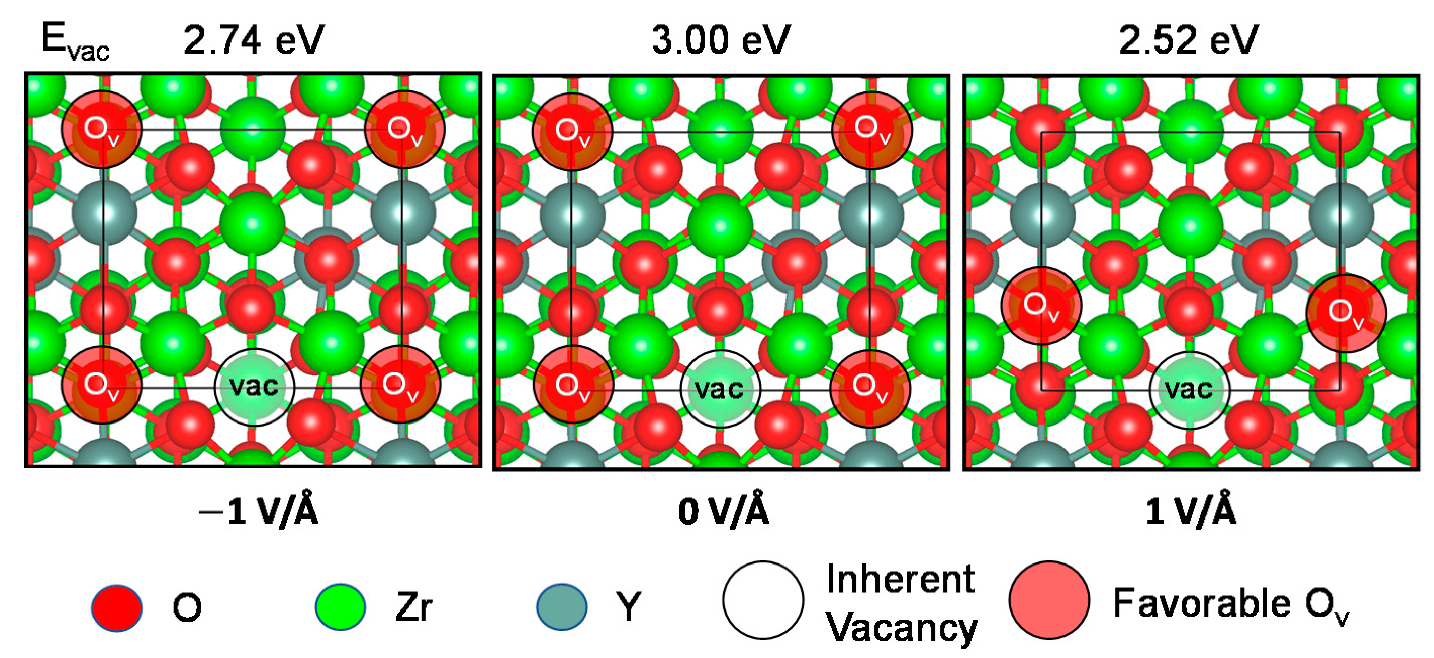 Catalysts Free Full Text Elucidating The Influence Of Electric Fields Toward Co2 Activation On Ysz 111 Html