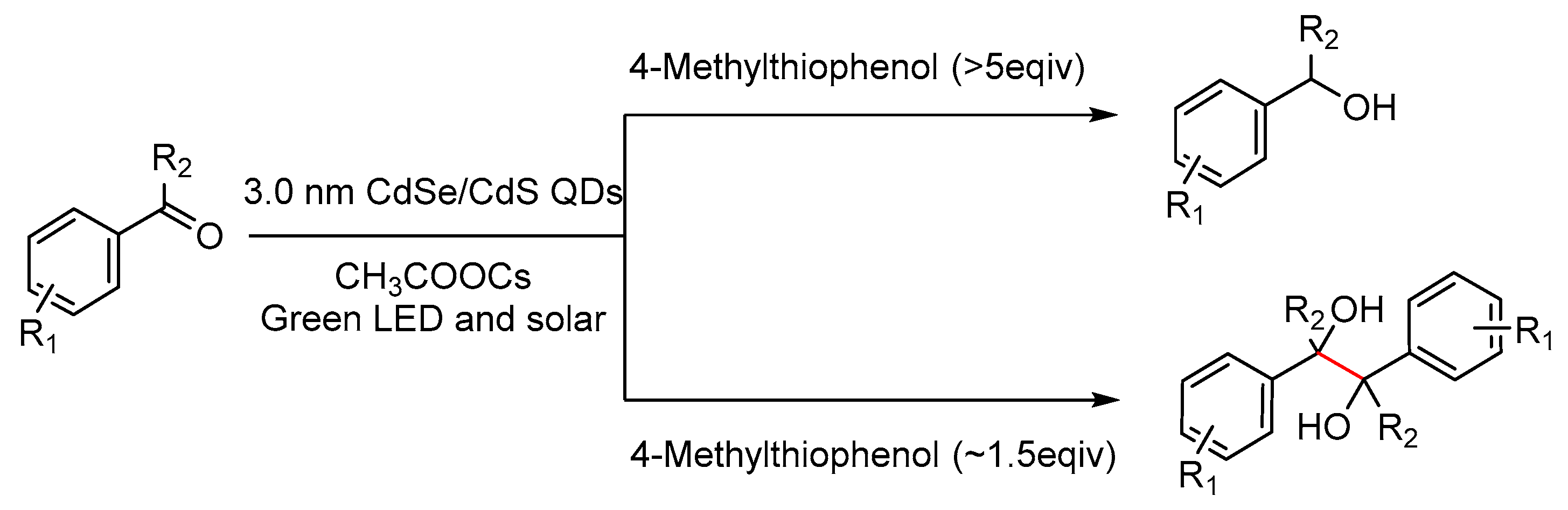 Catalysts 11 00275 sch018 Catalysts 11 00275 sch018