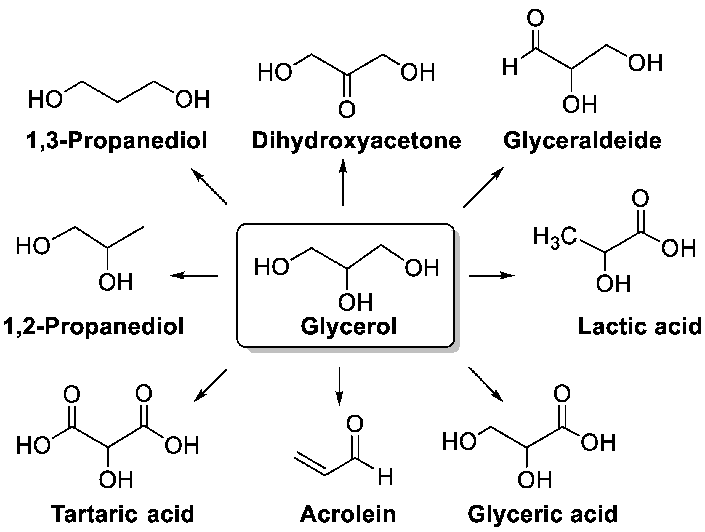 Catalysts 11 00280 g002 Catalysts 11 00280 g002