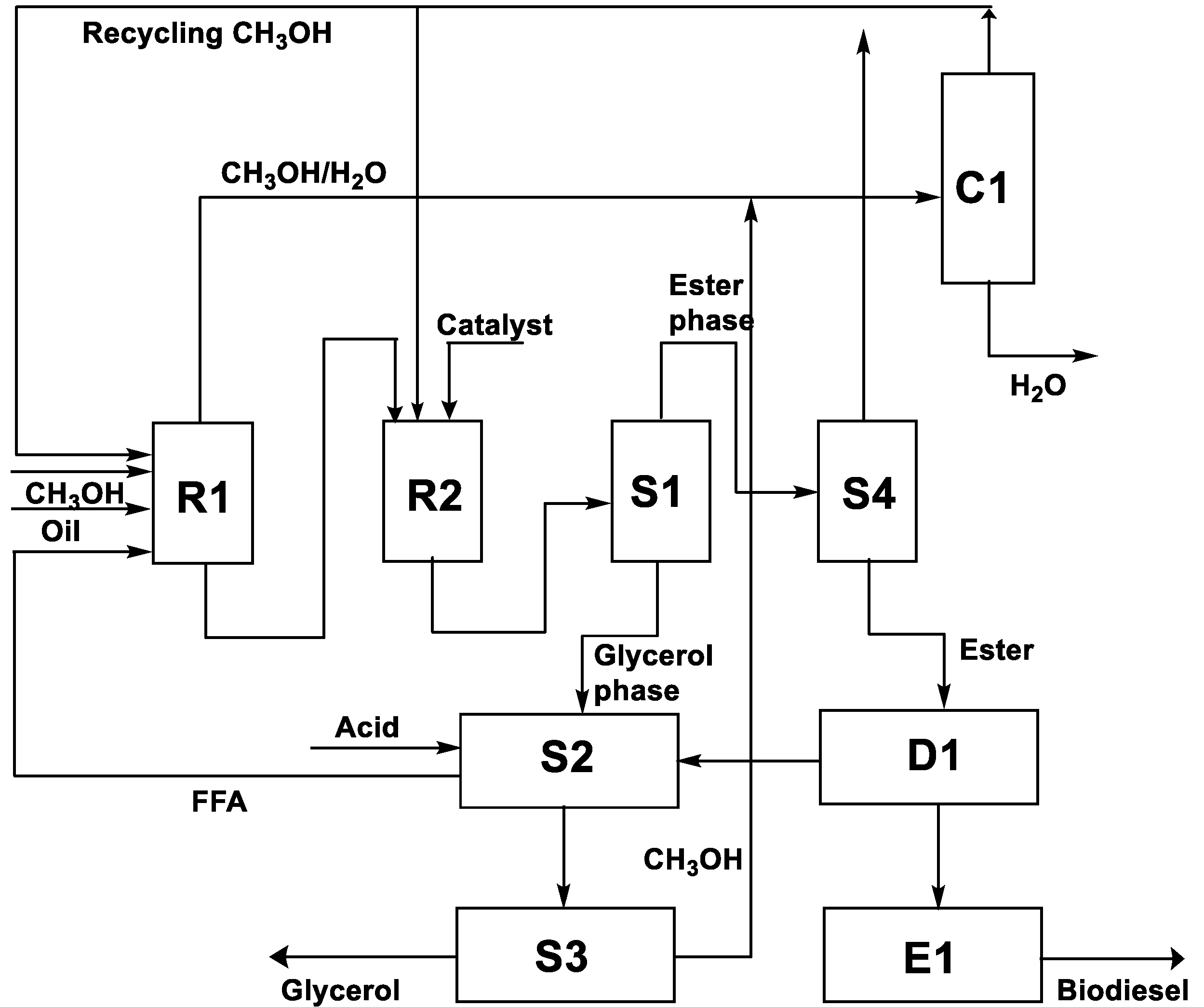 Catalysts 11 00280 g003 Catalysts 11 00280 g003