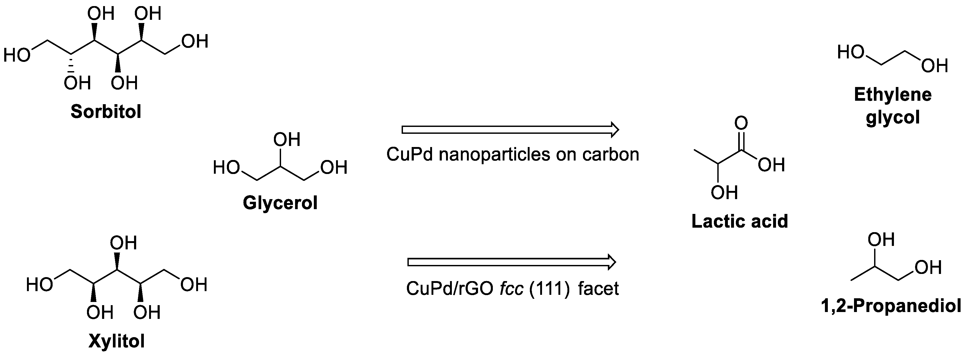 Catalysts 11 00280 sch014 Catalysts 11 00280 sch014