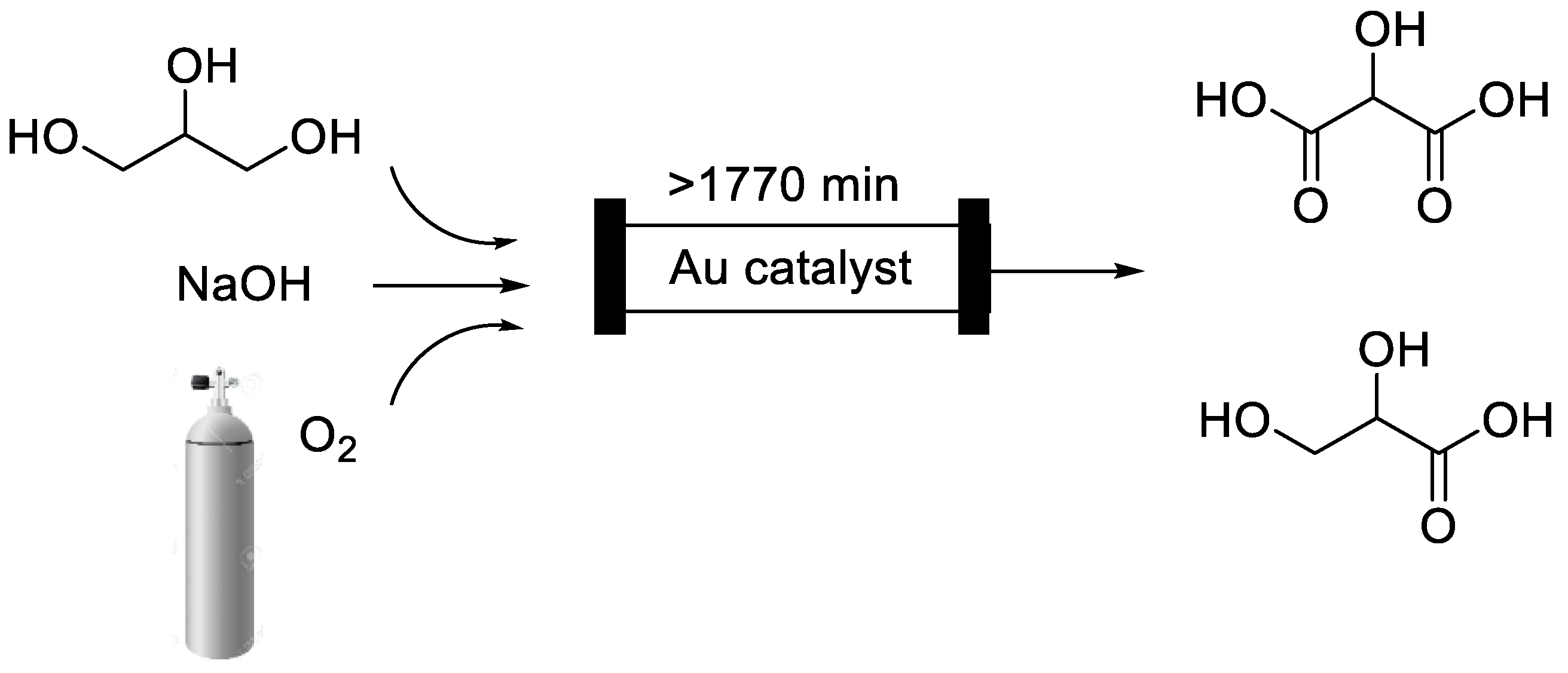 Catalysts 11 00280 sch020 Catalysts 11 00280 sch020