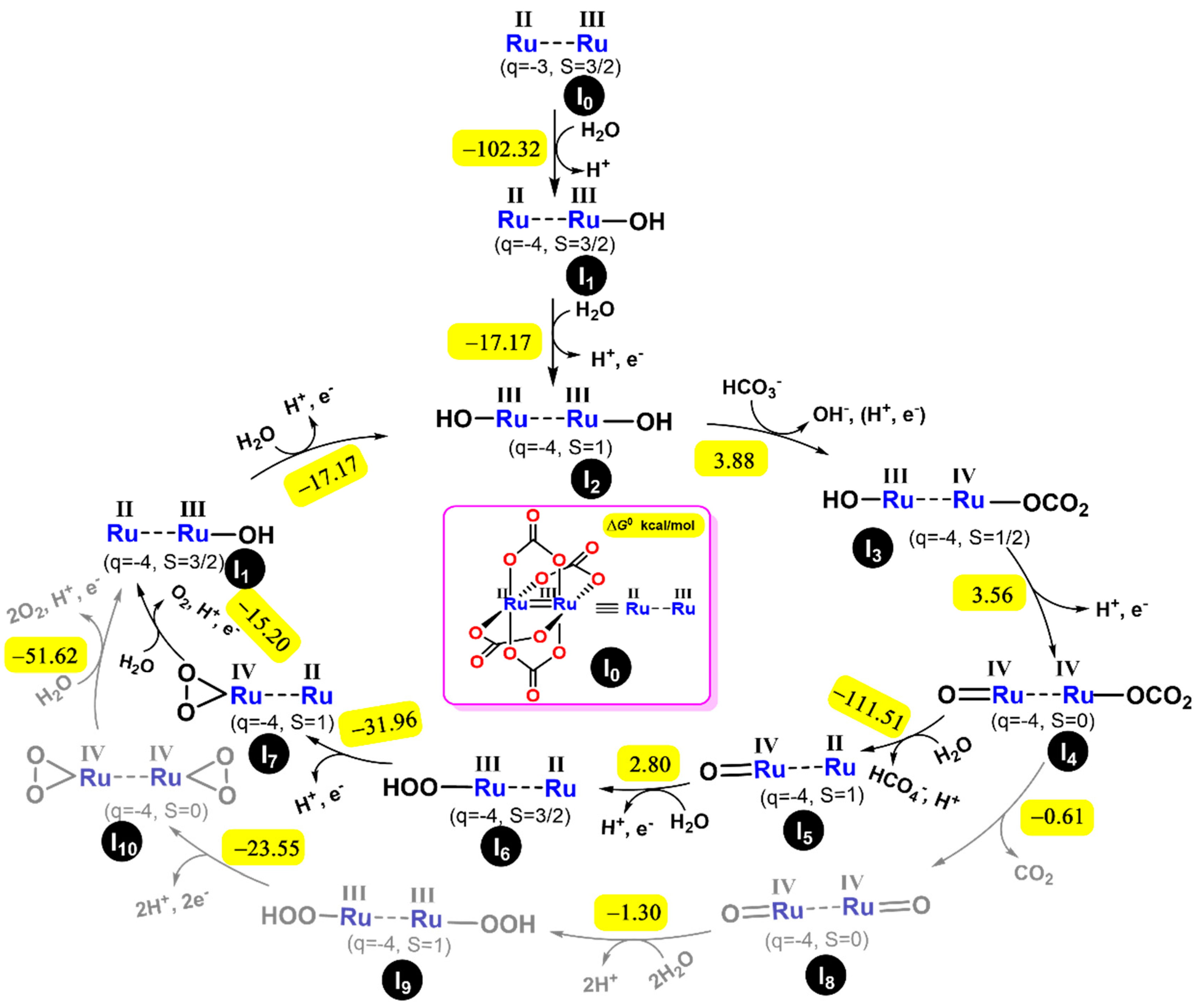 Catalysts Free Full Text Na3 Ru2 µ Co3 4 As A Homogeneous Catalyst For Water Oxidation Hco3 As A Co Catalyst Html