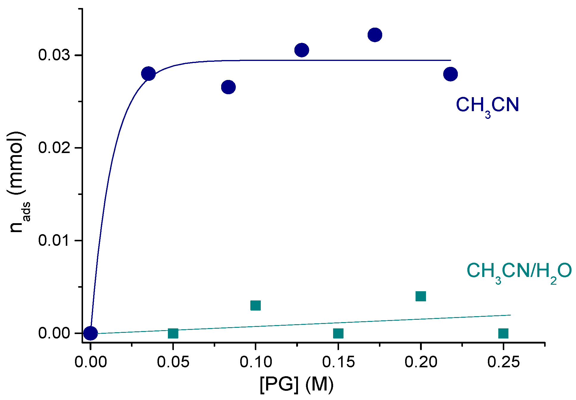 Catalysts 11 00283 g004 Catalysts 11 00283 g004