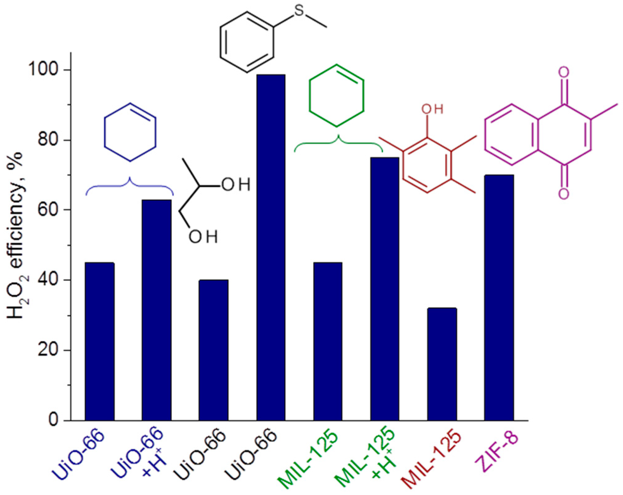 Catalysts 11 00283 g006 Catalysts 11 00283 g006