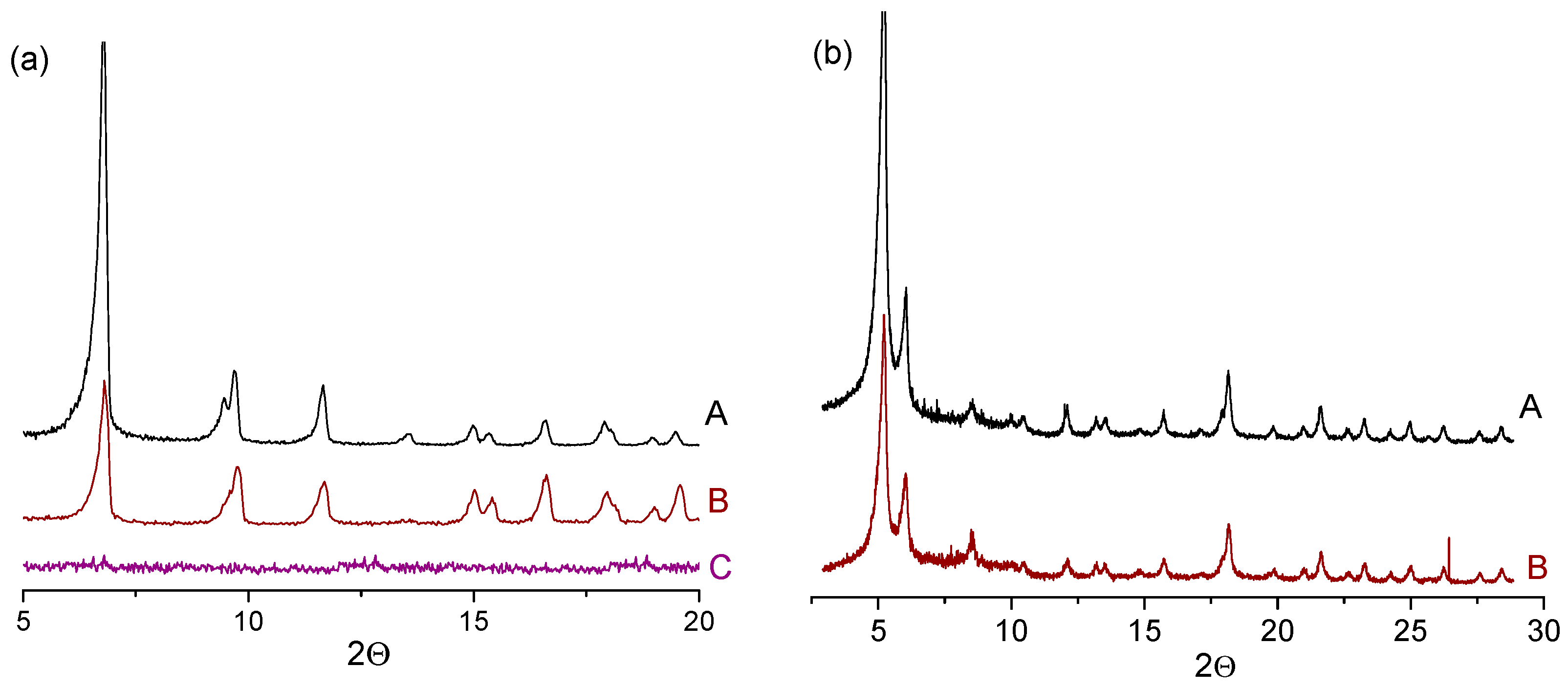 Catalysts 11 00283 g008 Catalysts 11 00283 g008