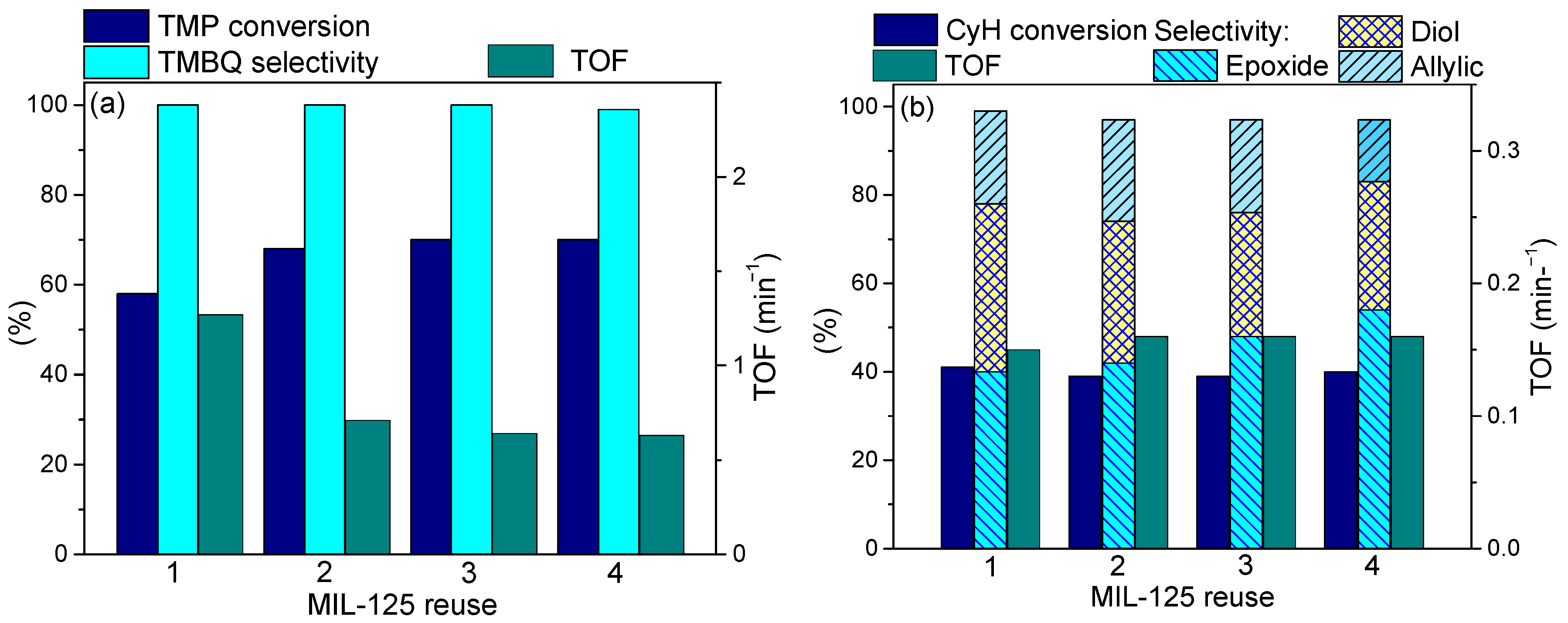 Catalysts 11 00283 g009 Catalysts 11 00283 g009