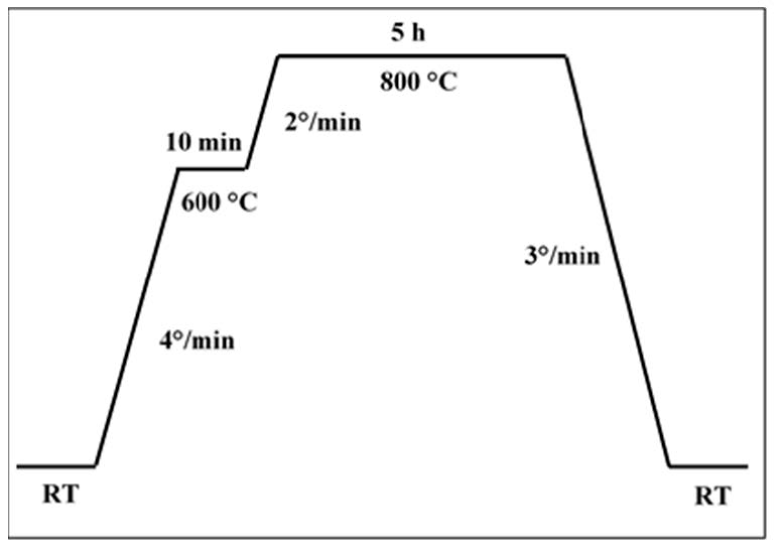 Catalysts 11 00290 g003 Catalysts 11 00290 g003