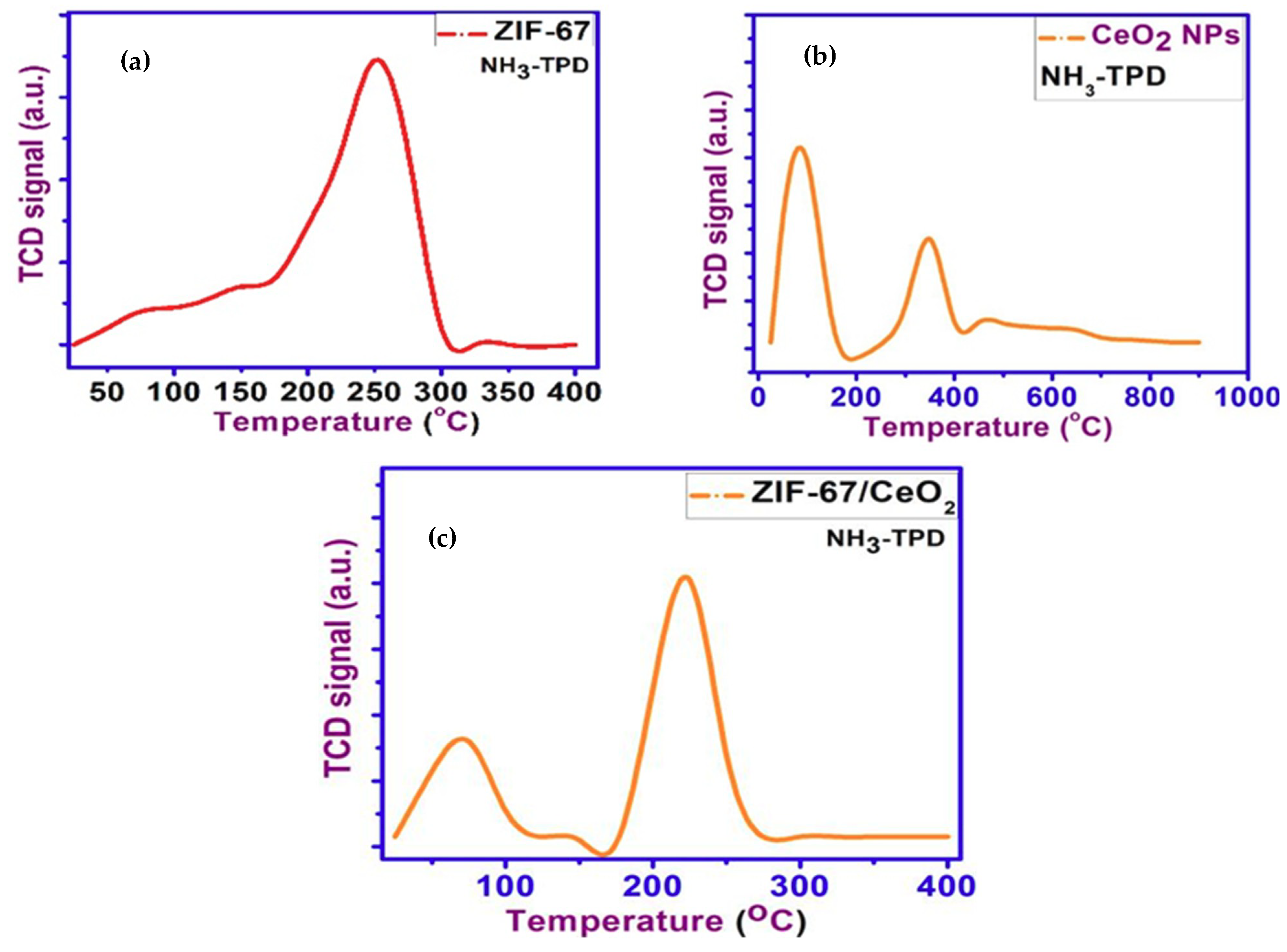 Catalysts 11 00304 g007 Catalysts 11 00304 g007