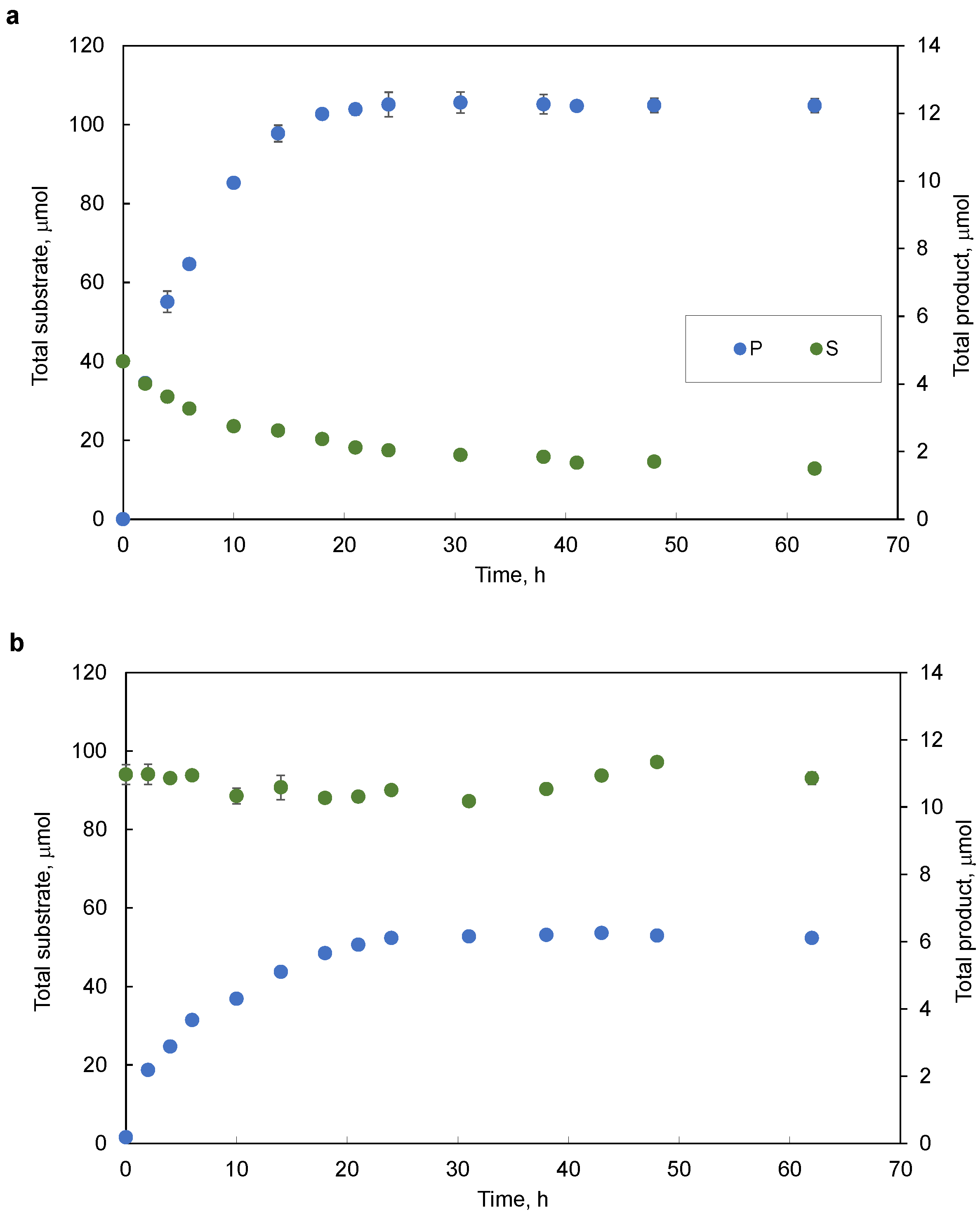 Catalysts 11 00307 g003
