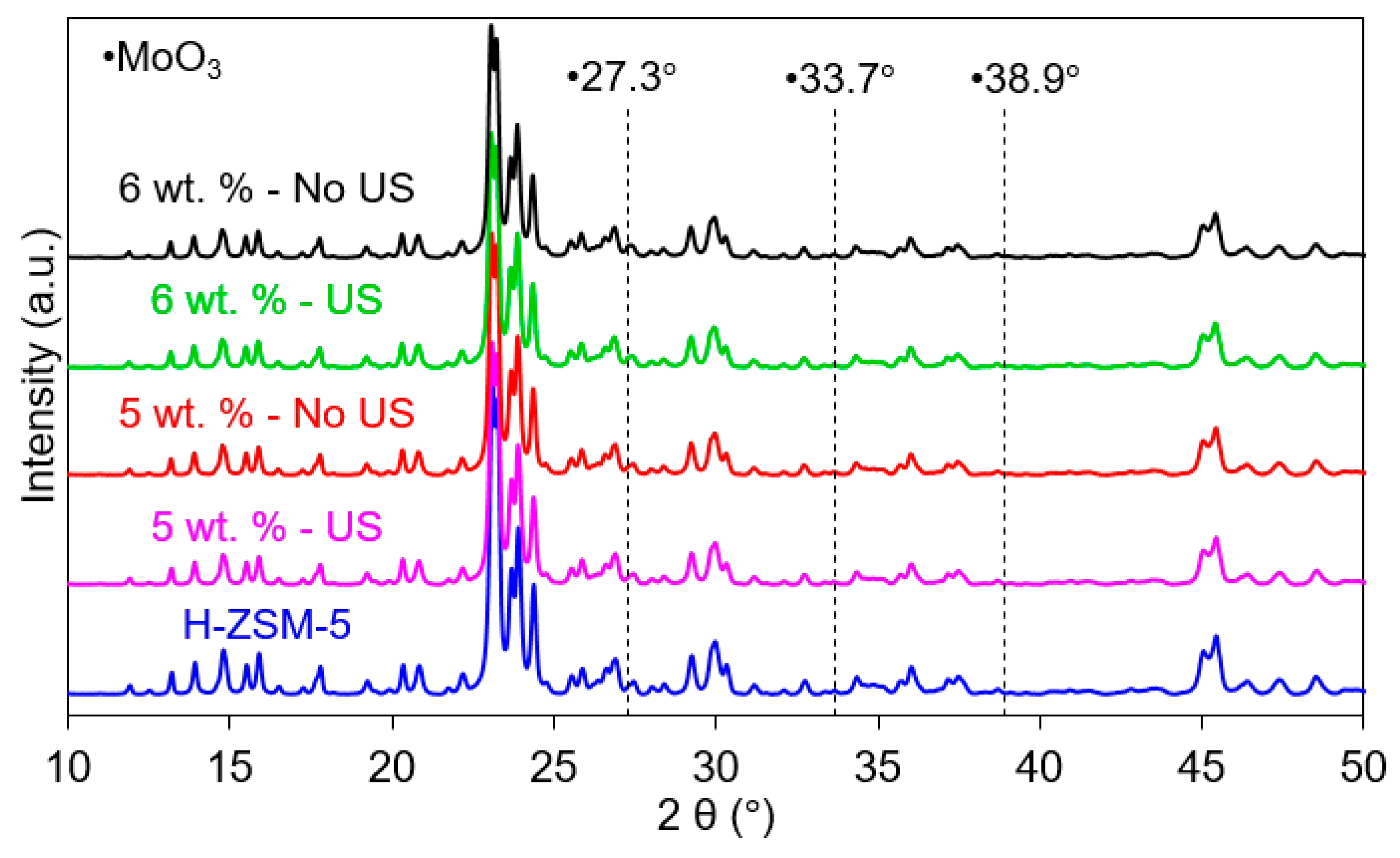 Catalysts 11 00313 g001