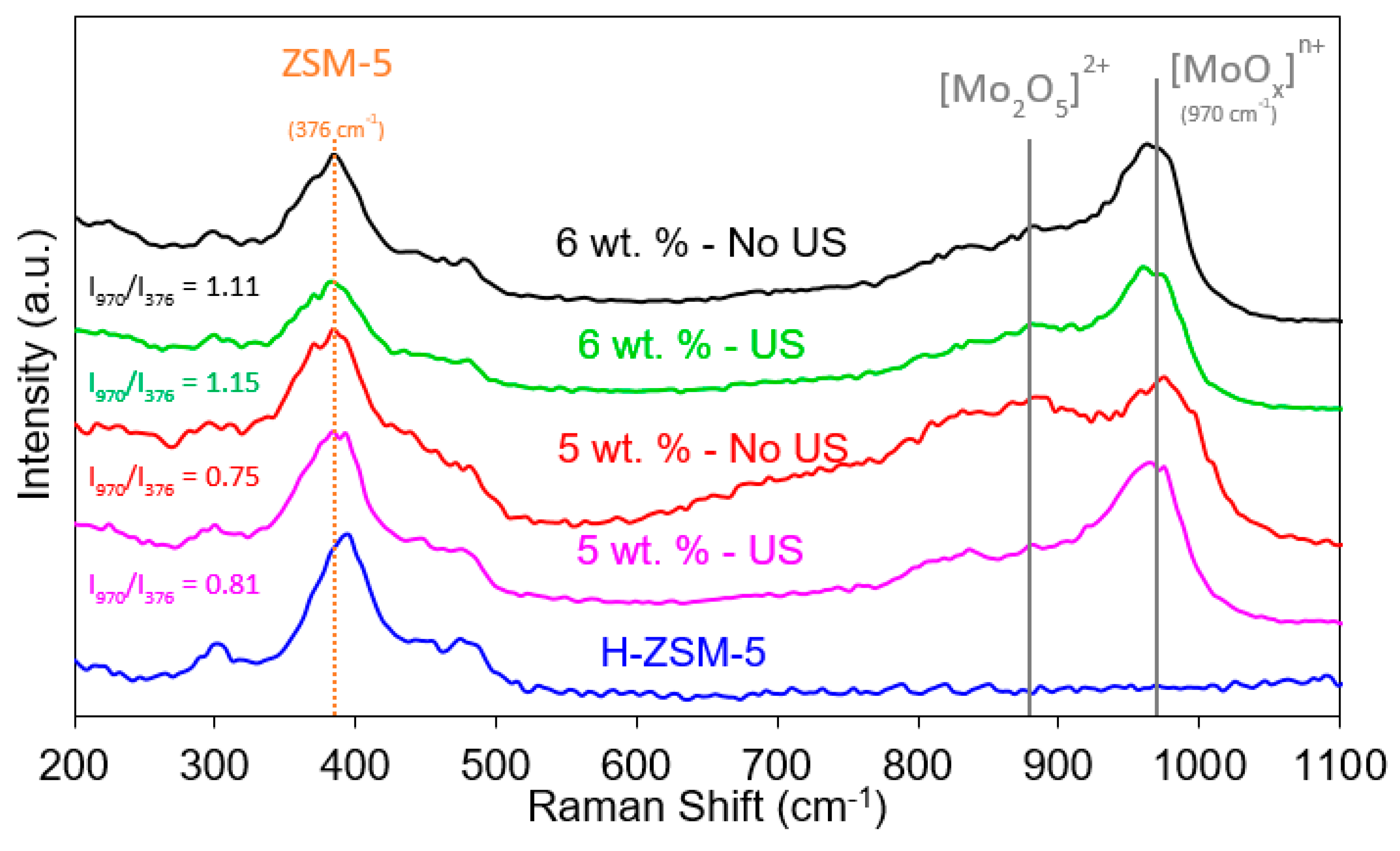 Catalysts 11 00313 g002