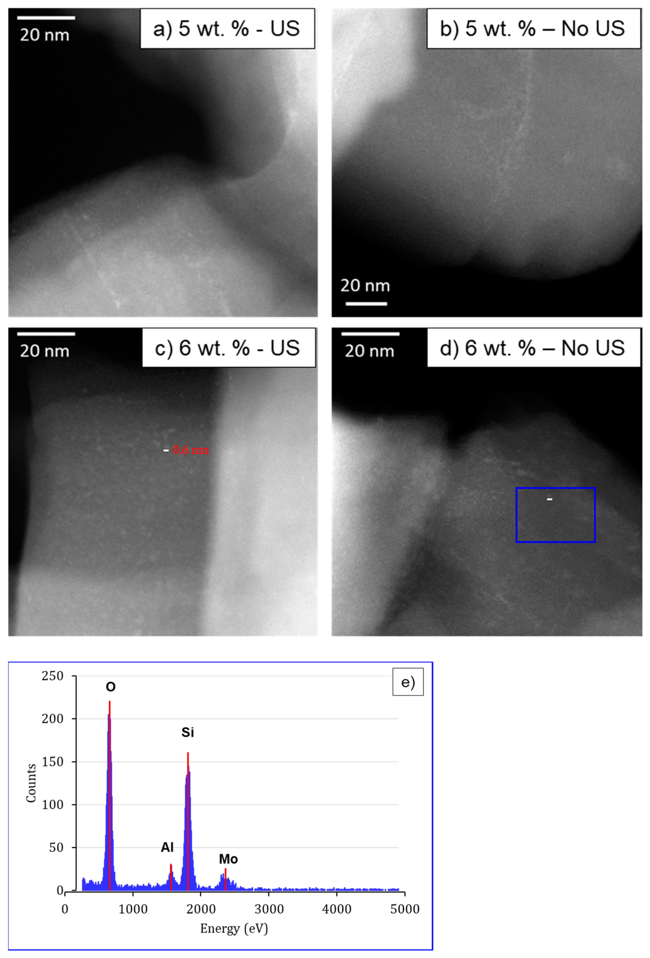 Catalysts 11 00313 g006