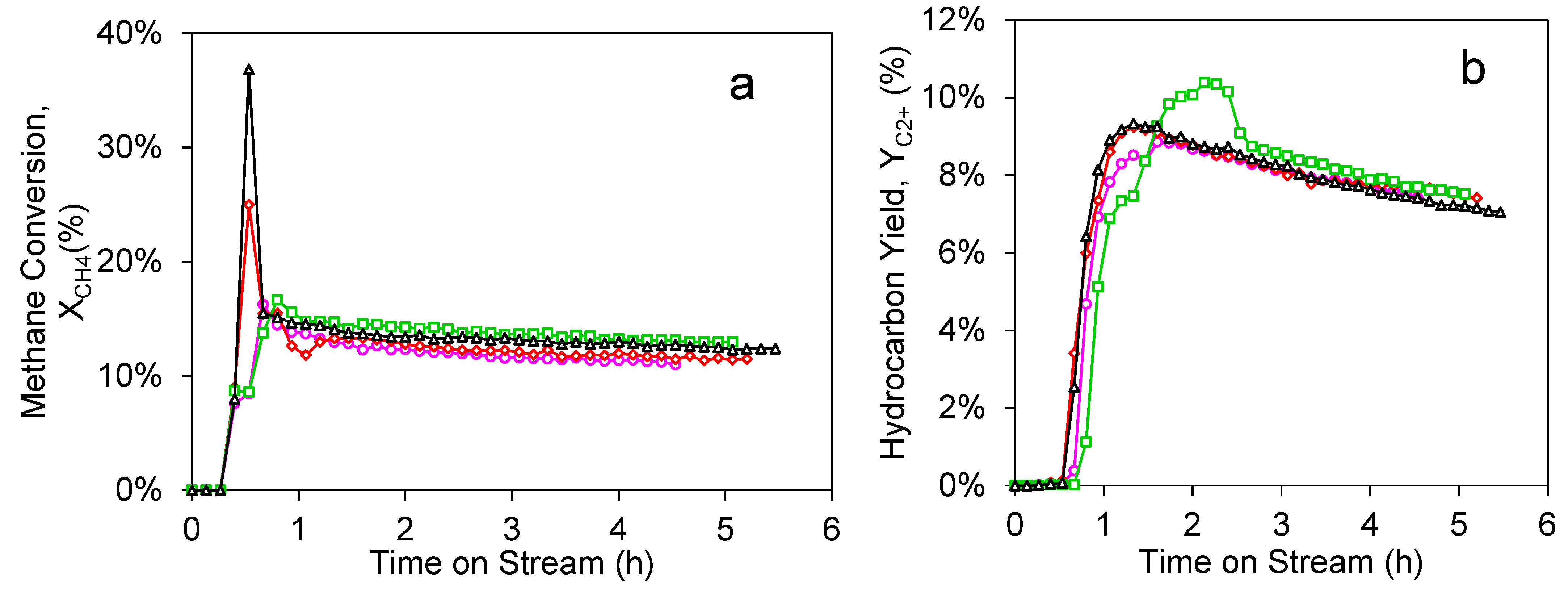 Catalysts 11 00313 g007a