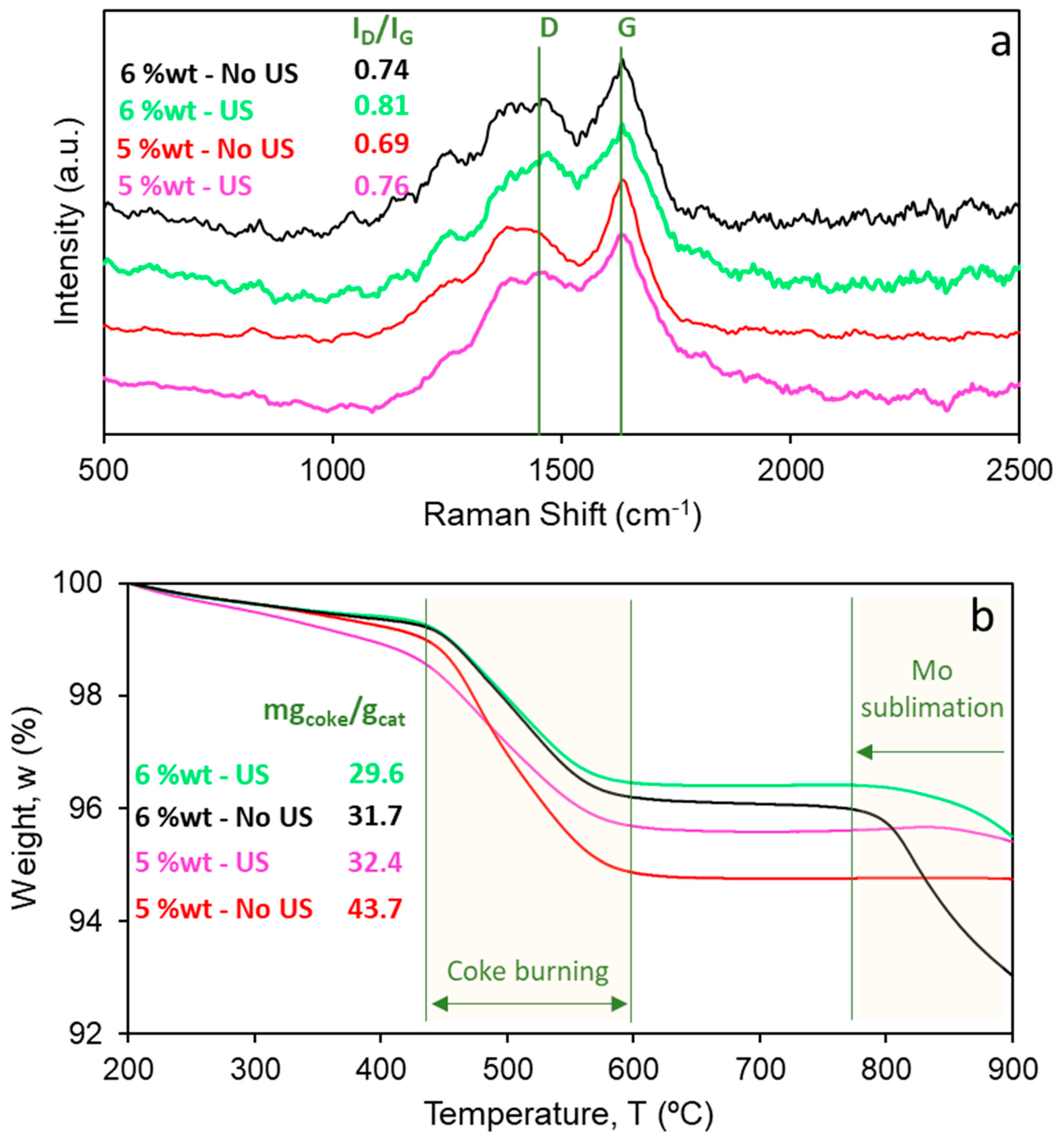 Catalysts 11 00313 g009