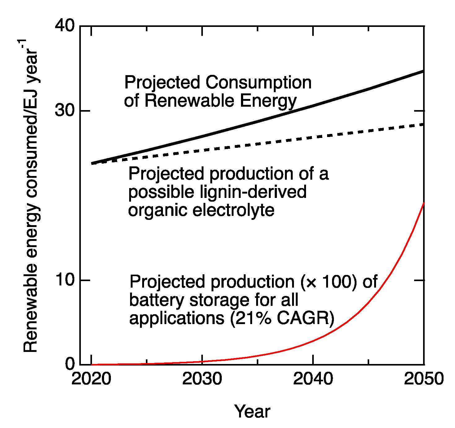 Catalysts 11 00315 g001
