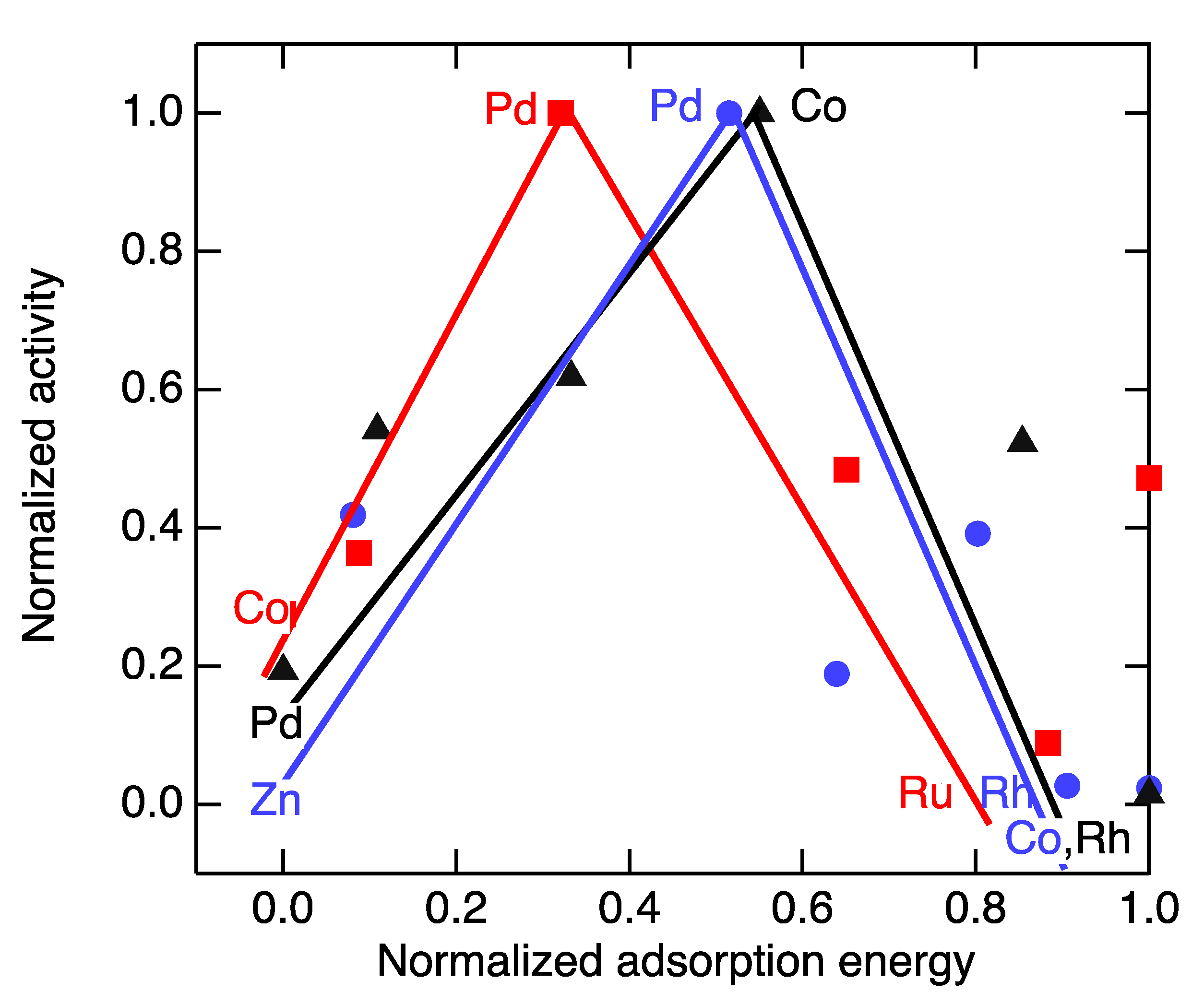 Catalysts 11 00315 g002
