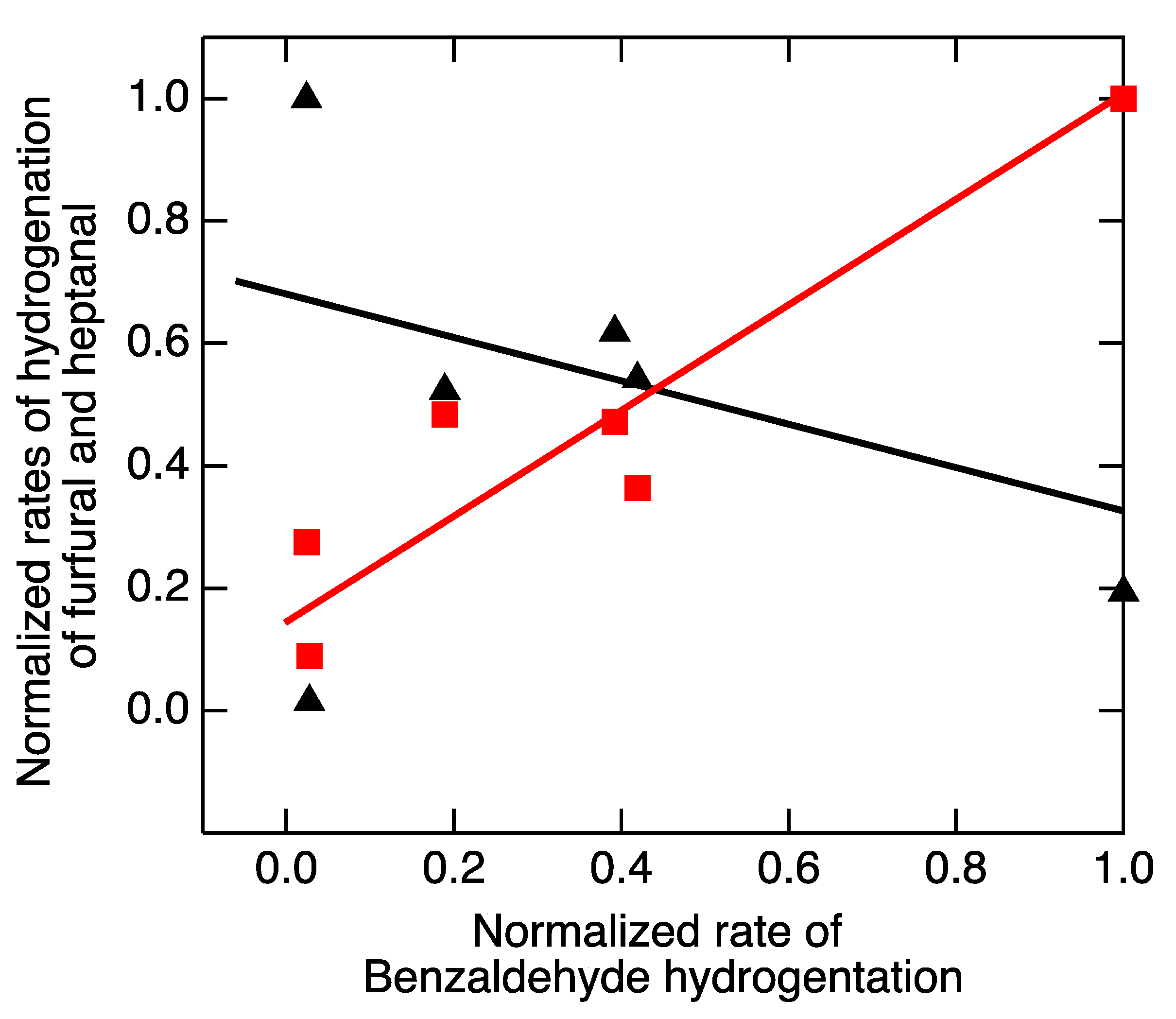 Catalysts 11 00315 g003