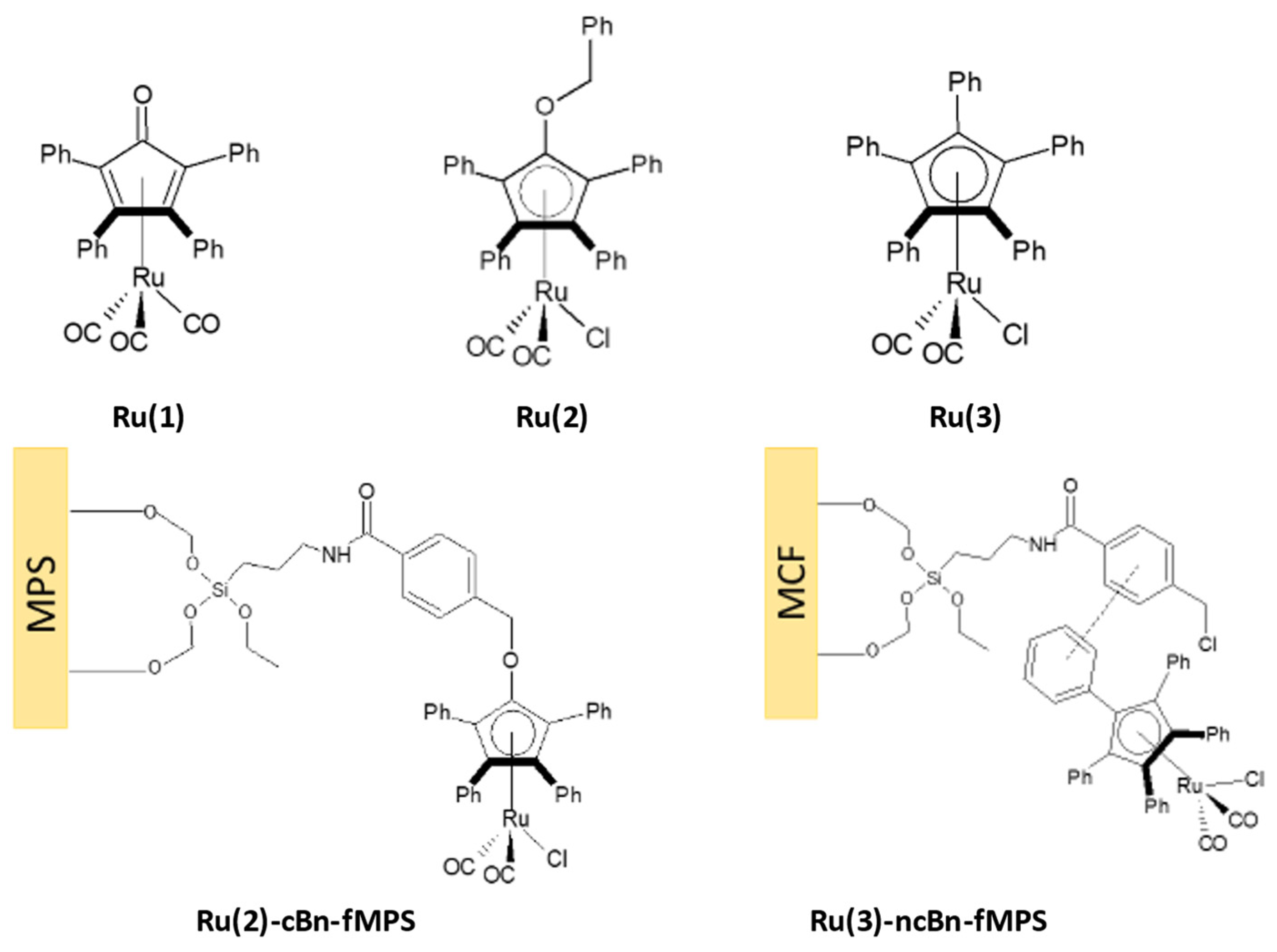 Catalysts 11 00316 g002 Catalysts 11 00316 g002