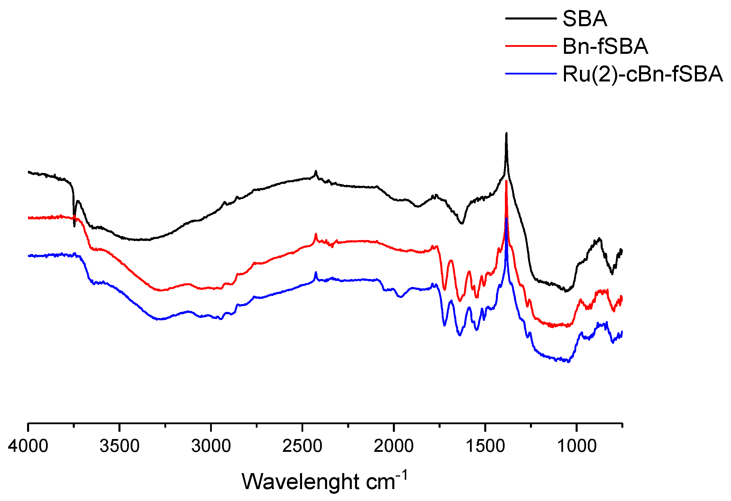 Catalysts 11 00316 g004 Catalysts 11 00316 g004