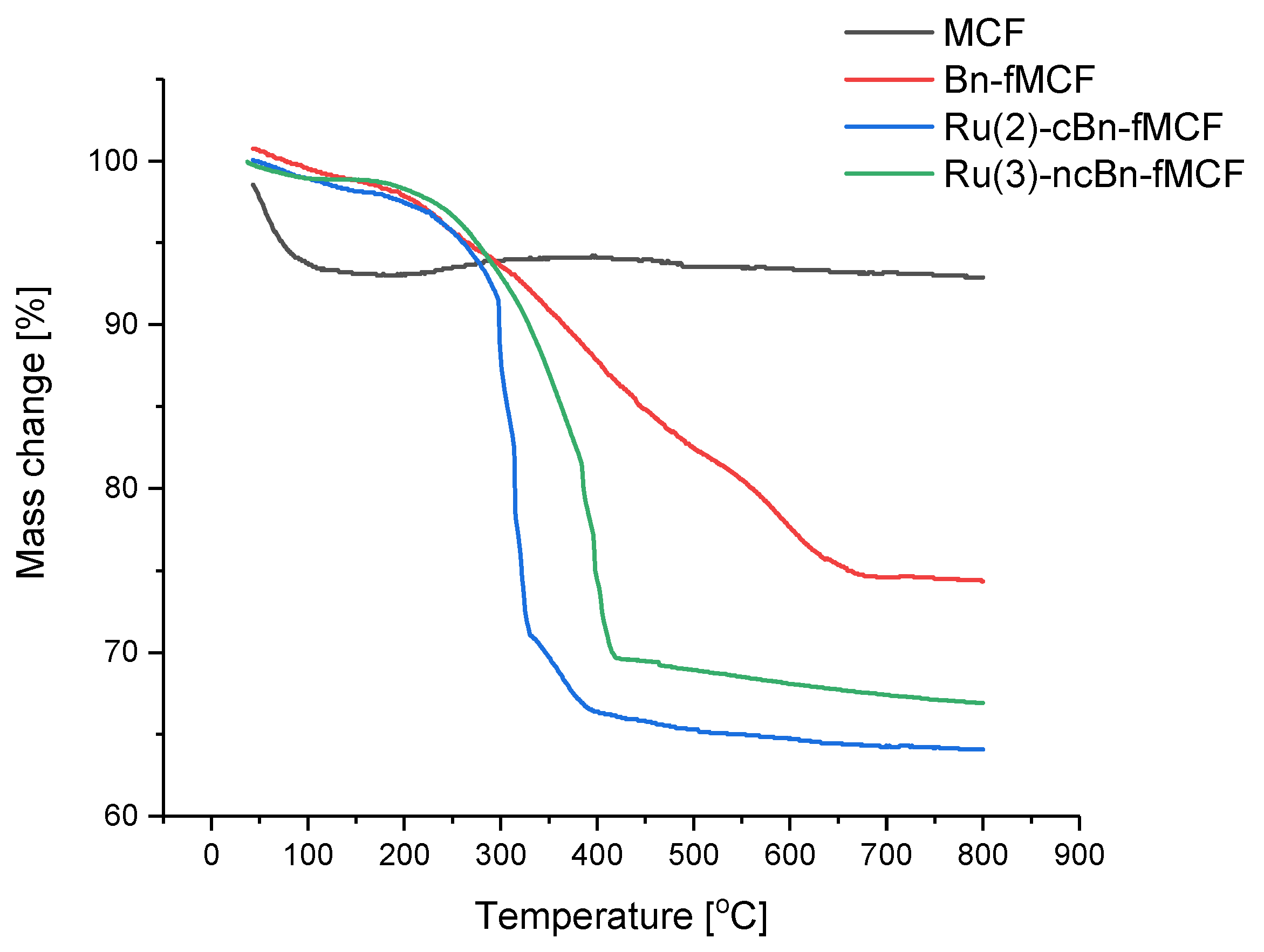 Catalysts 11 00316 g005 Catalysts 11 00316 g005
