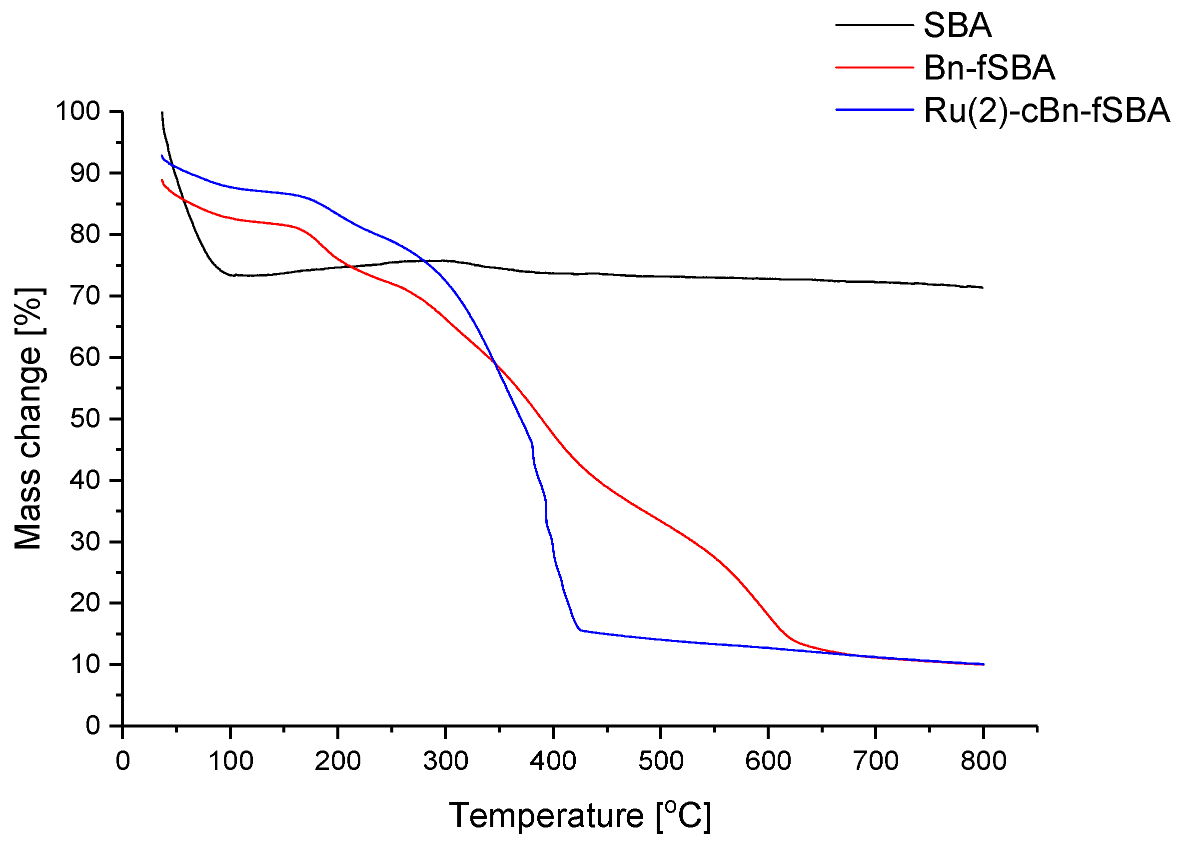 Catalysts 11 00316 g006 Catalysts 11 00316 g006