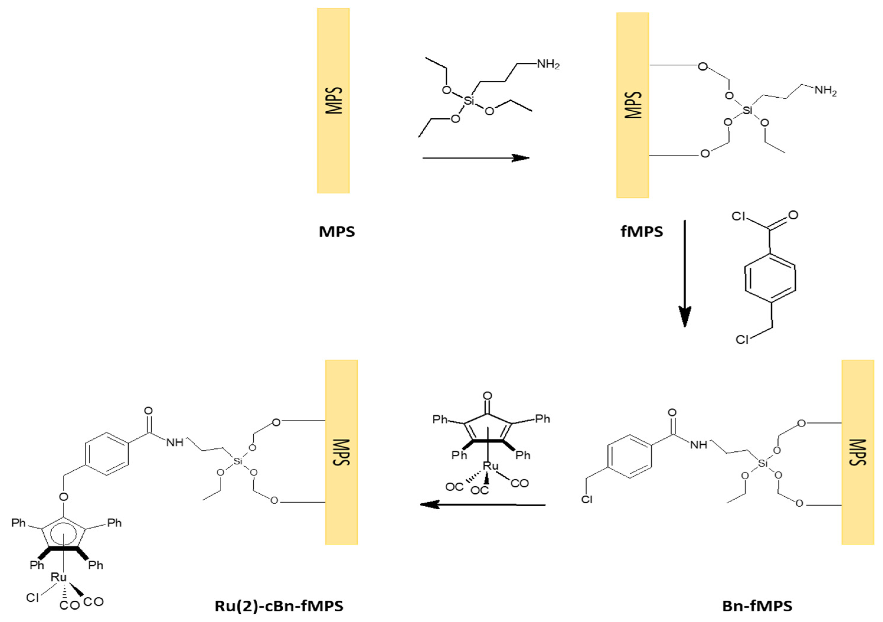 Catalysts 11 00316 sch002 Catalysts 11 00316 sch002