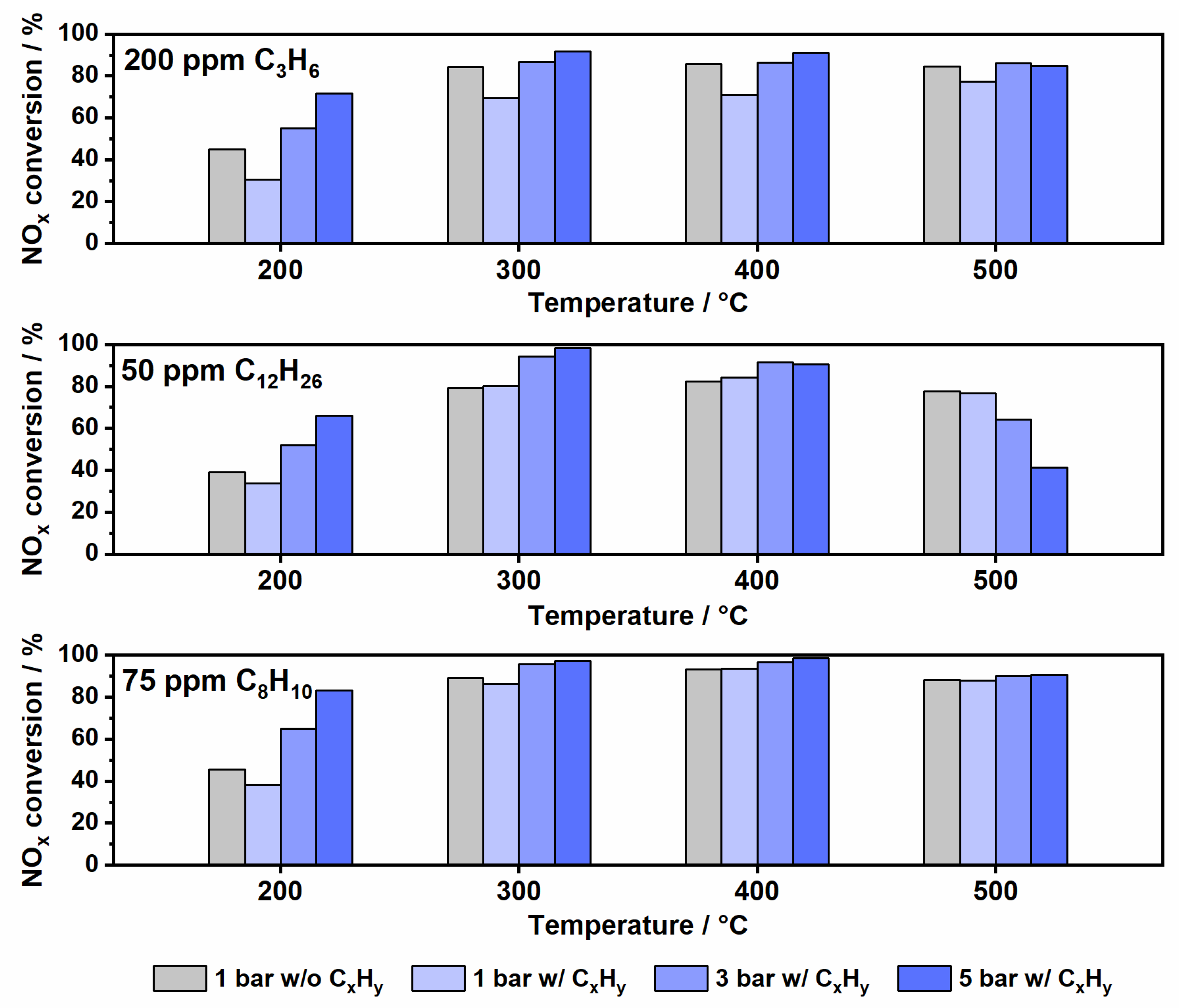 Catalysts 11 00336 g007 Catalysts 11 00336 g007