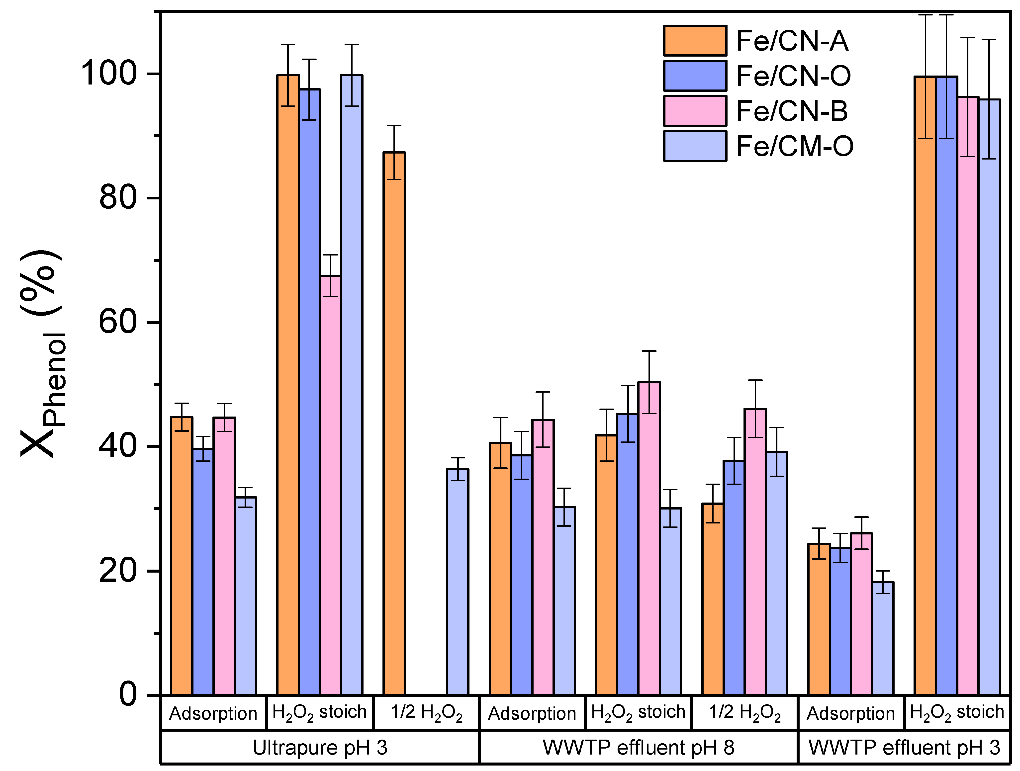 Catalysts 11 00337 g007 Catalysts 11 00337 g007