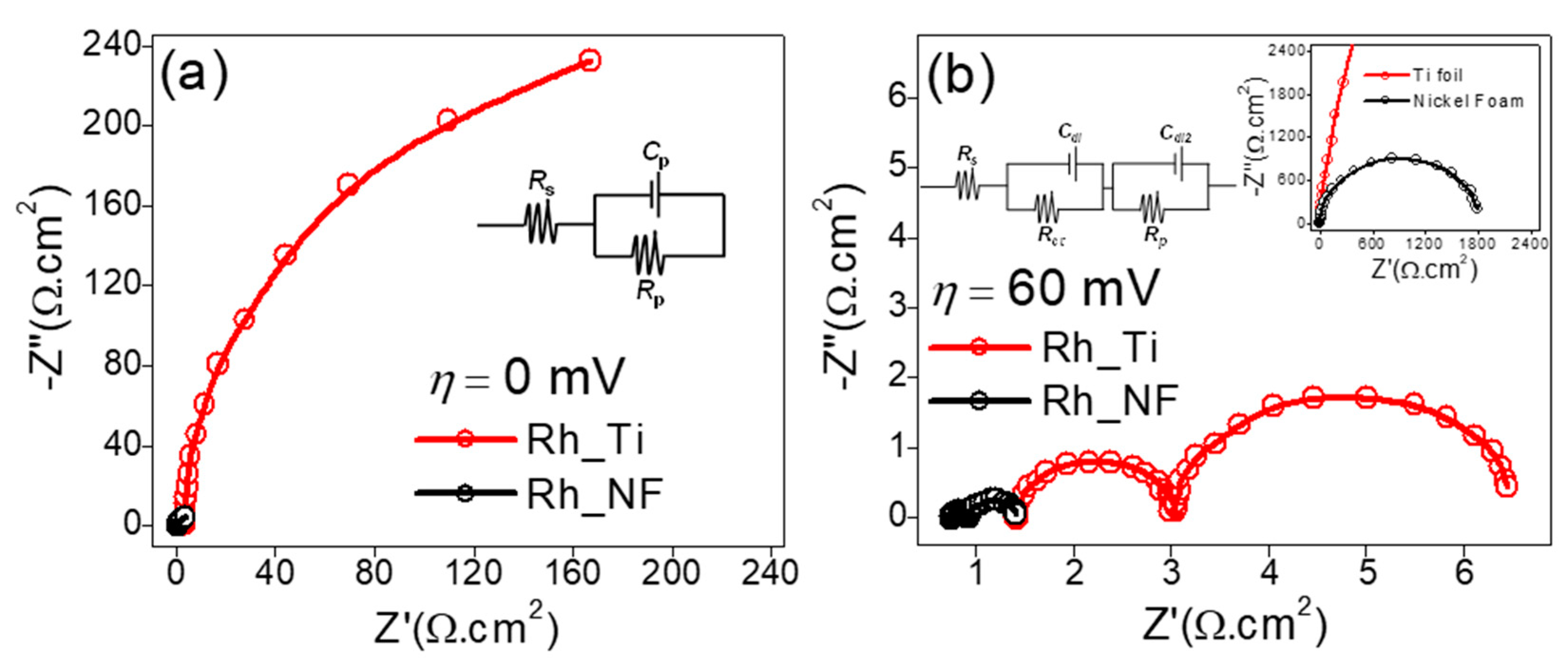 Catalysts 11 00338 g004