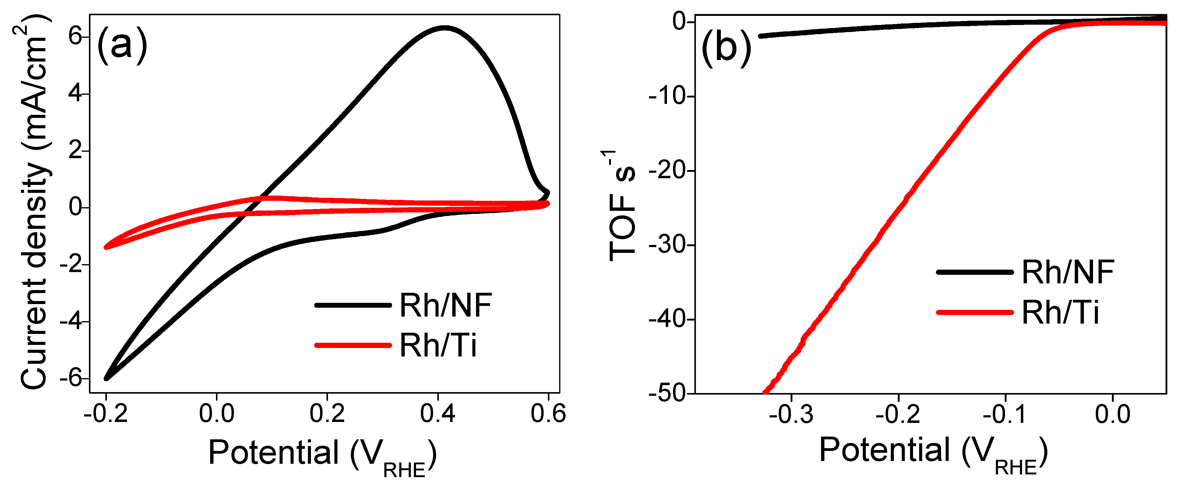 Catalysts 11 00338 g005
