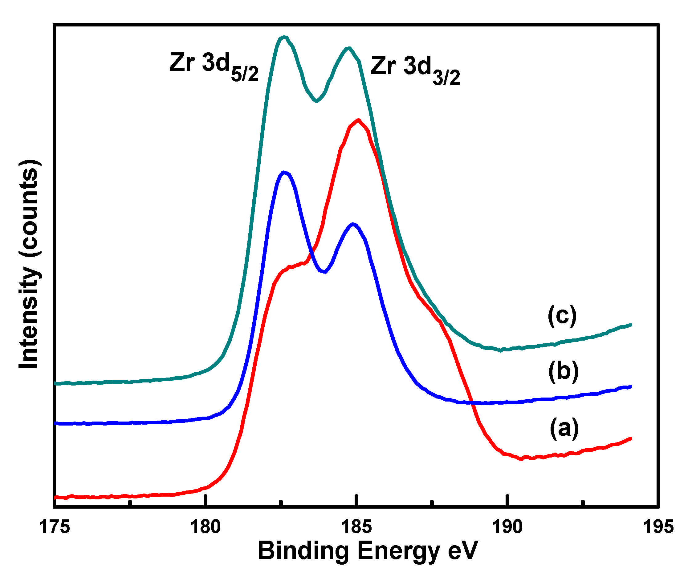 Catalysts Free Full Text Photocatalytic Reduction Of Co2 To Methanol Using A Copper Zirconia Imidazolate Framework Html