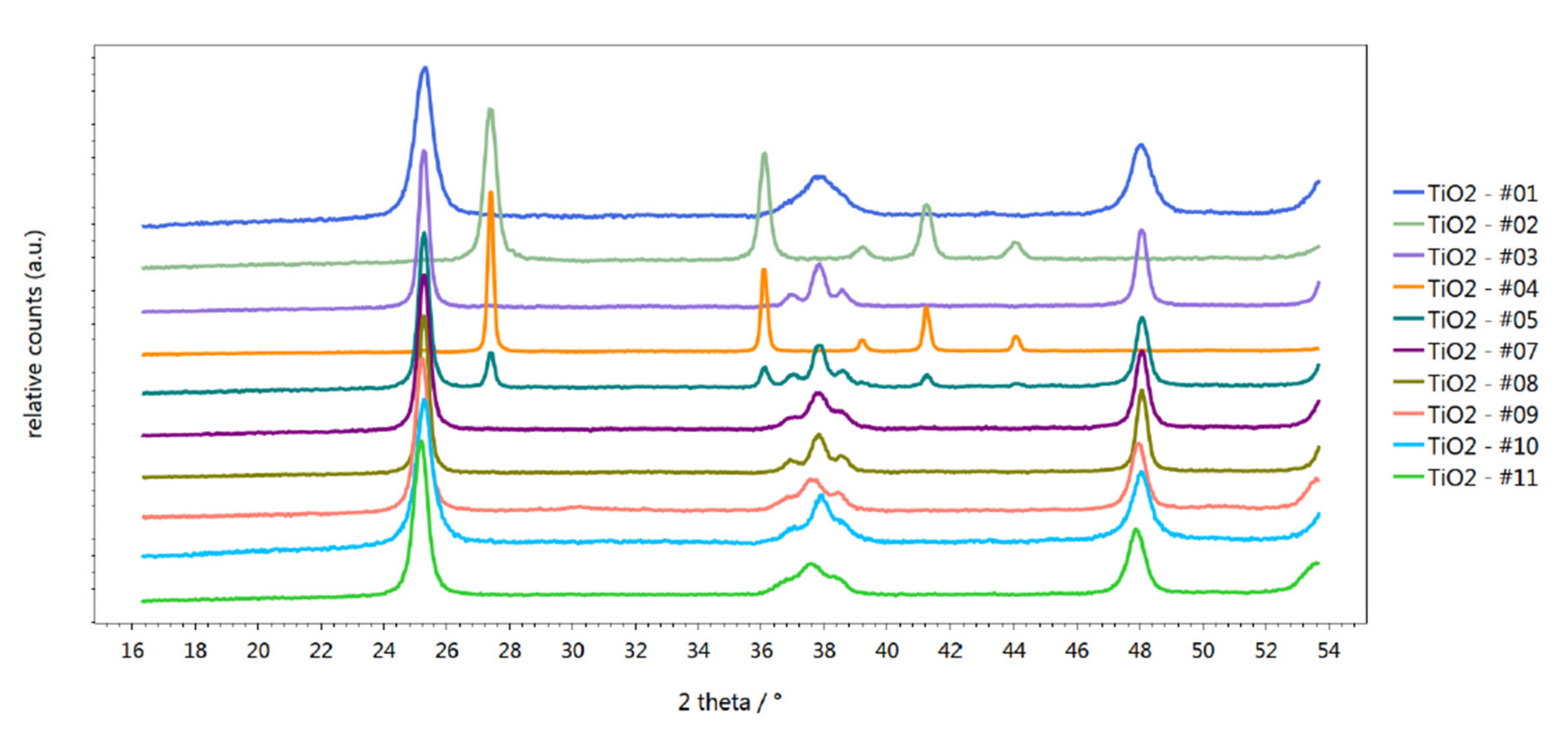Catalysts 11 00352 g001 Catalysts 11 00352 g001