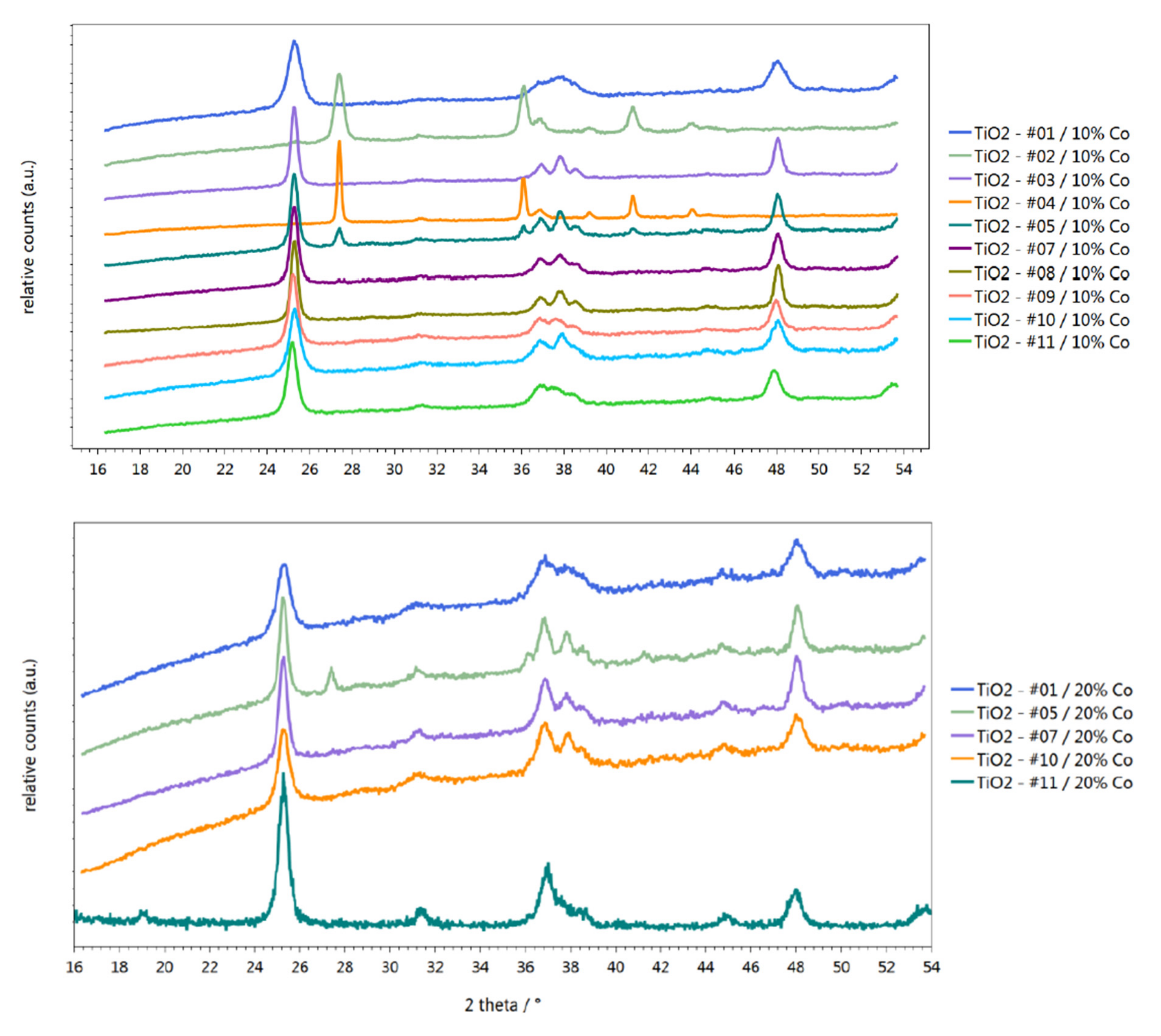 Catalysts 11 00352 g002 Catalysts 11 00352 g002