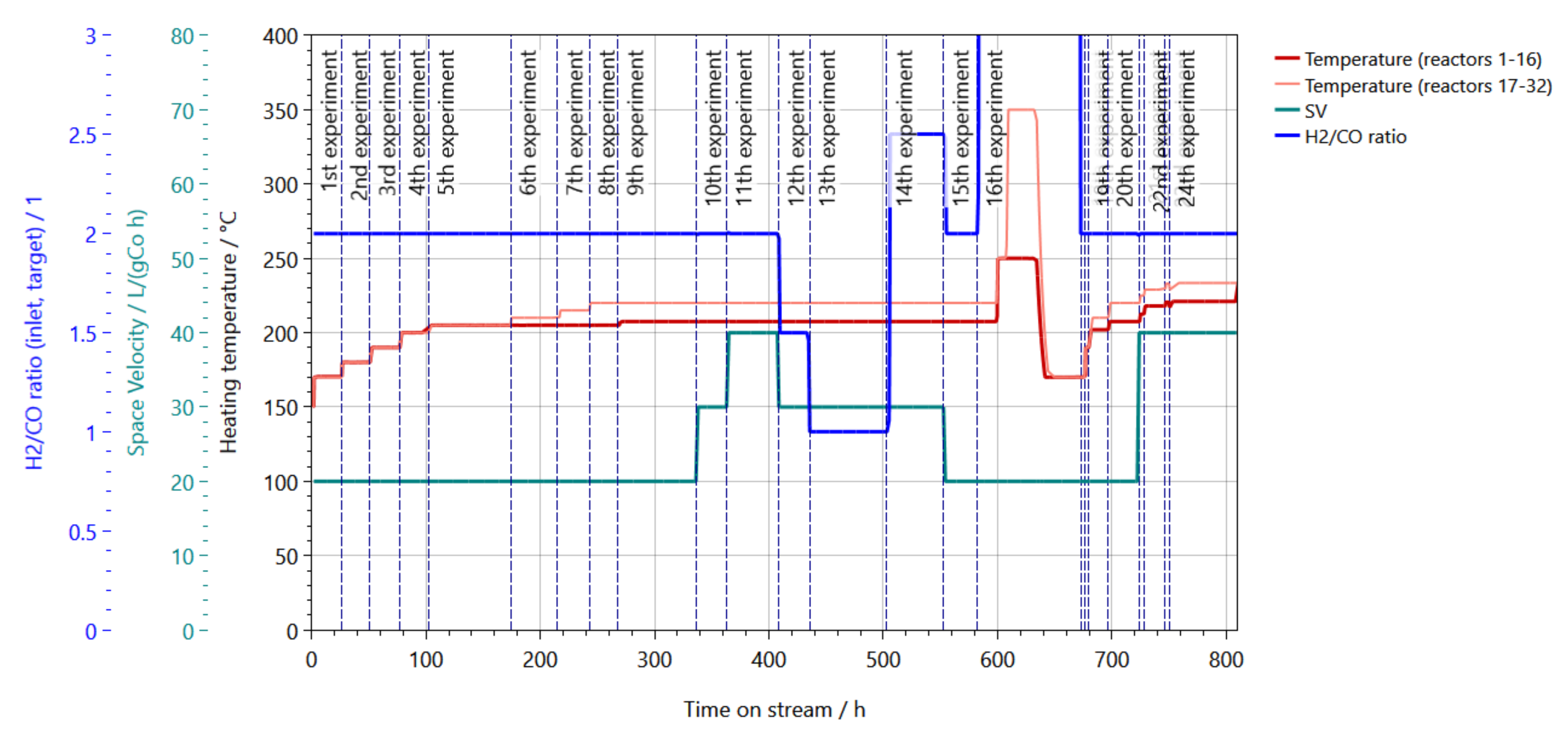 Catalysts 11 00352 g004 Catalysts 11 00352 g004