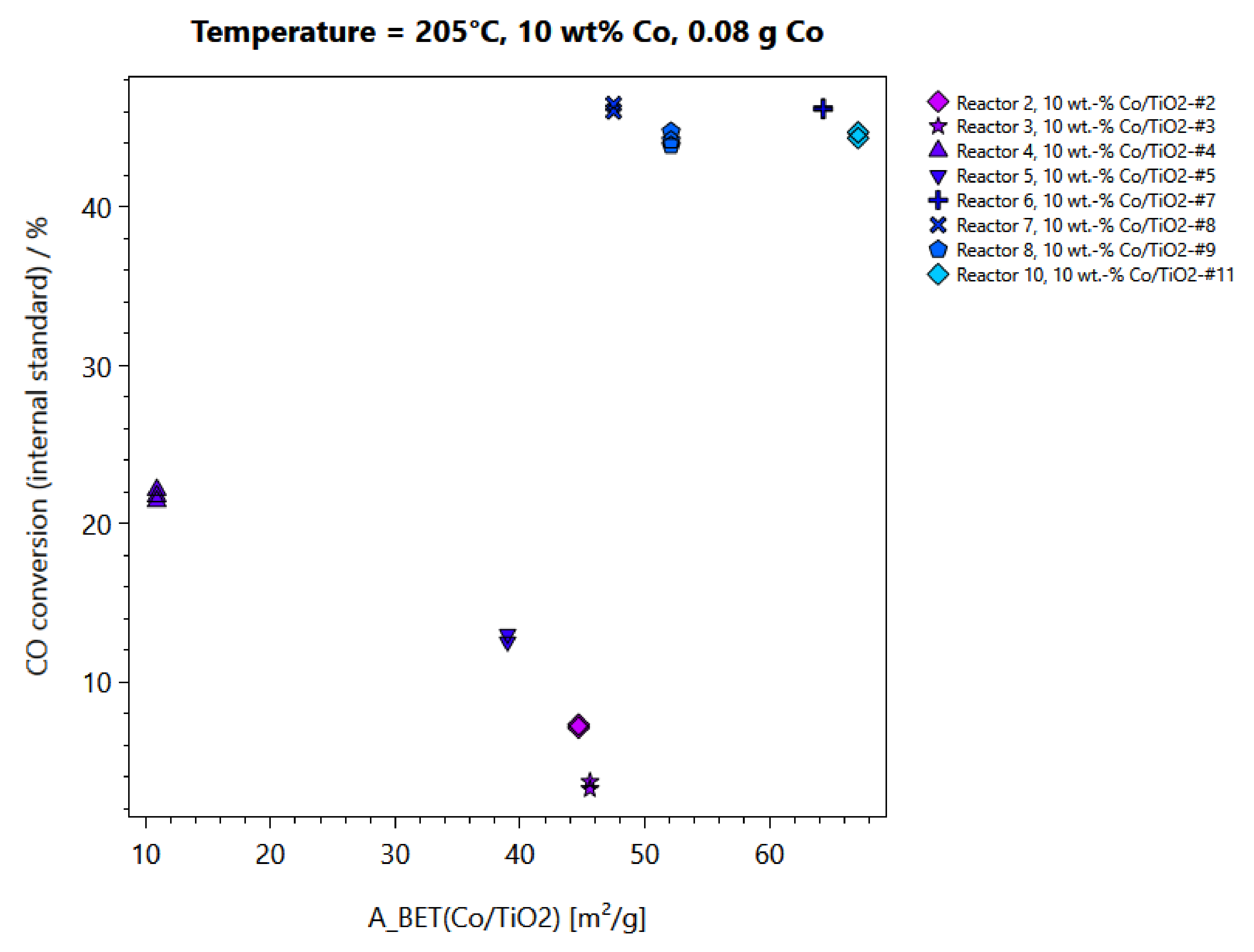 Catalysts 11 00352 g005 Catalysts 11 00352 g005