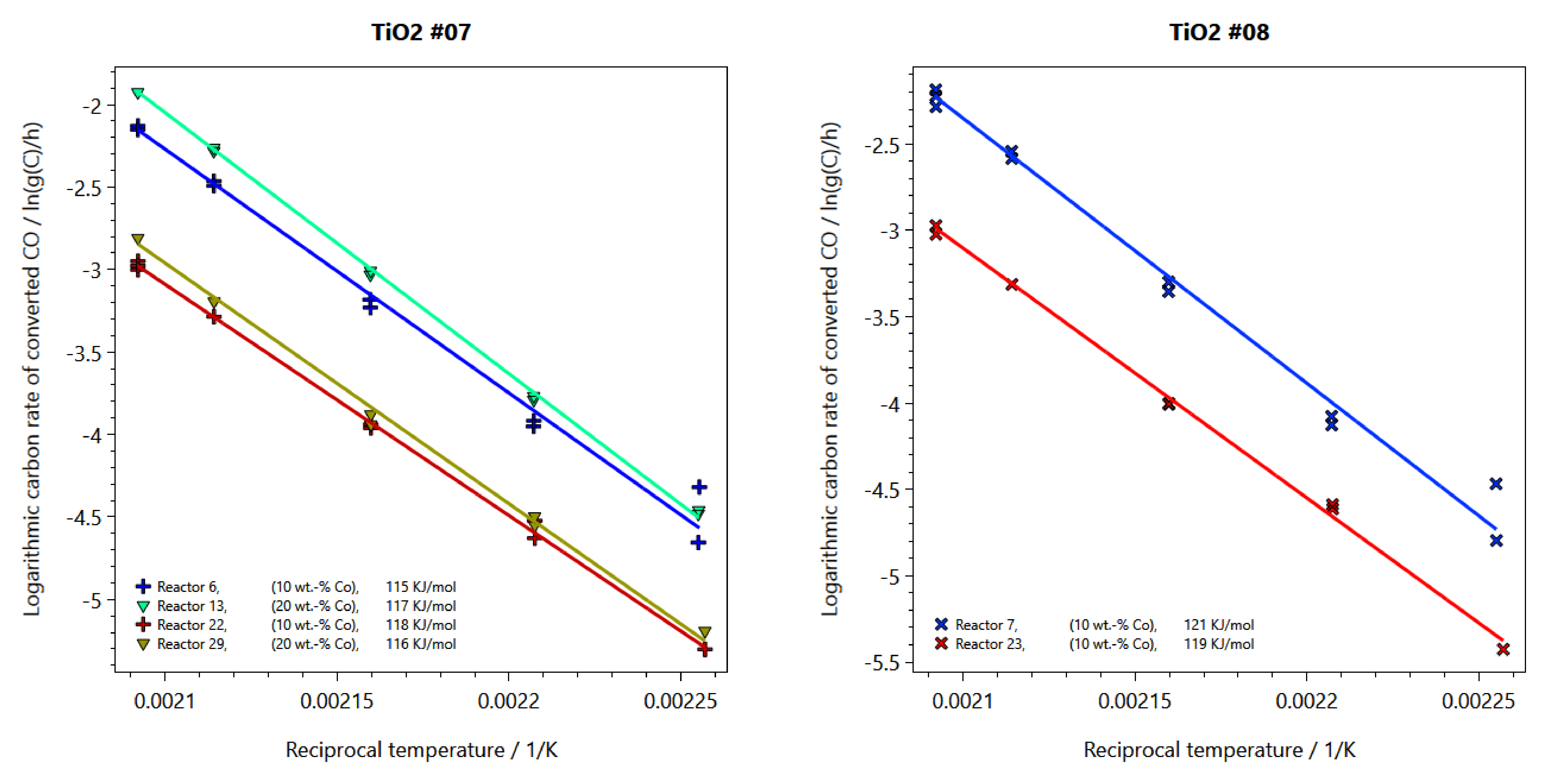 Catalysts 11 00352 g006a Catalysts 11 00352 g006a