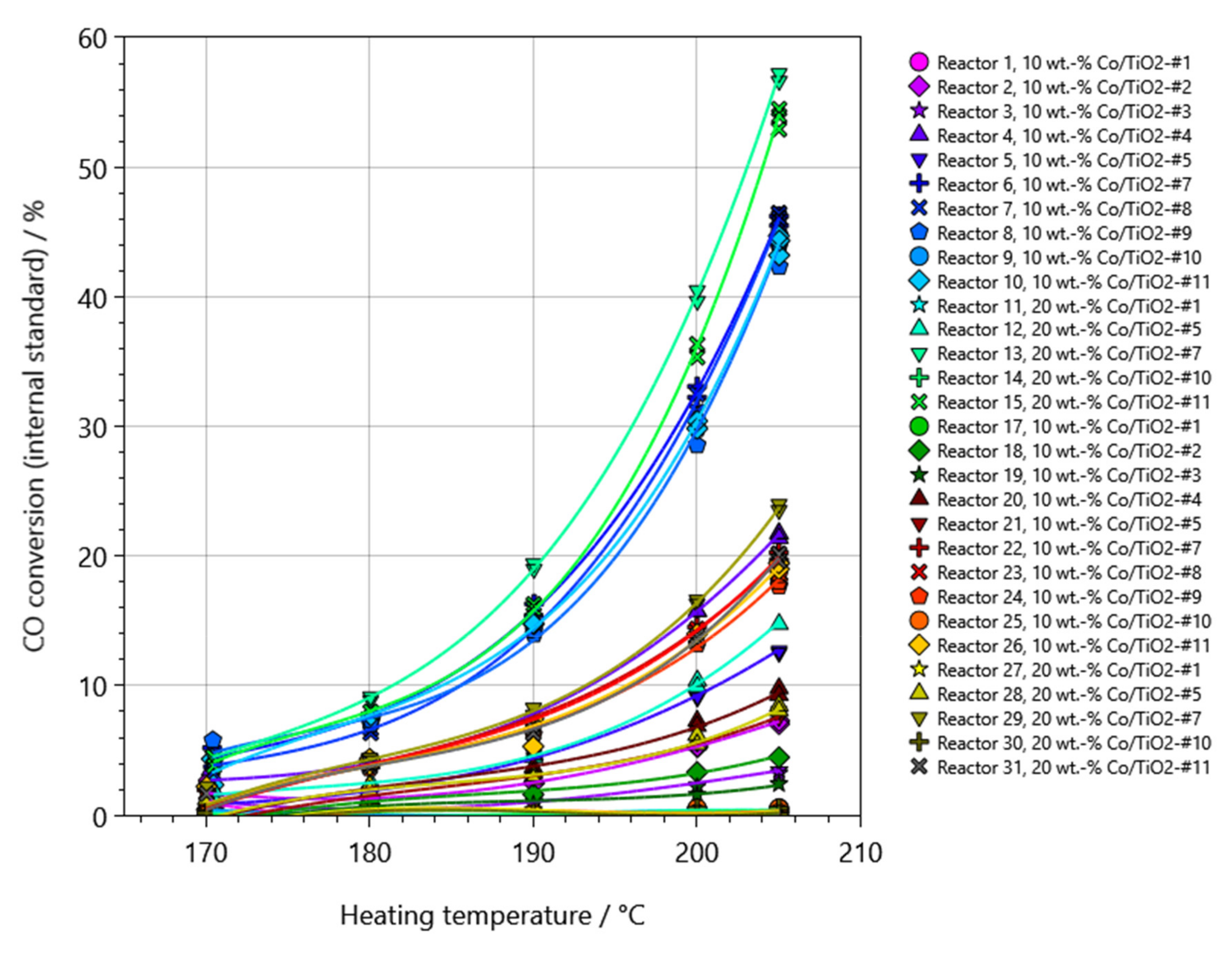 Catalysts 11 00352 g007 Catalysts 11 00352 g007