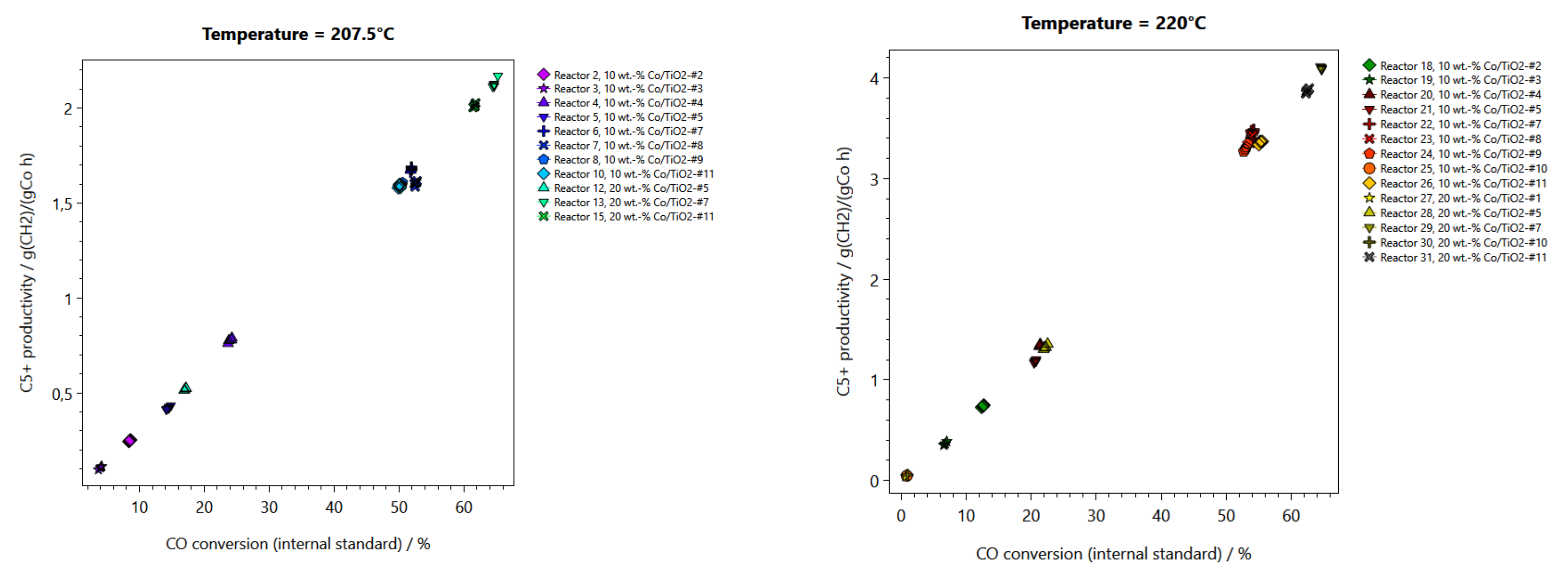 Catalysts 11 00352 g008b Catalysts 11 00352 g008b