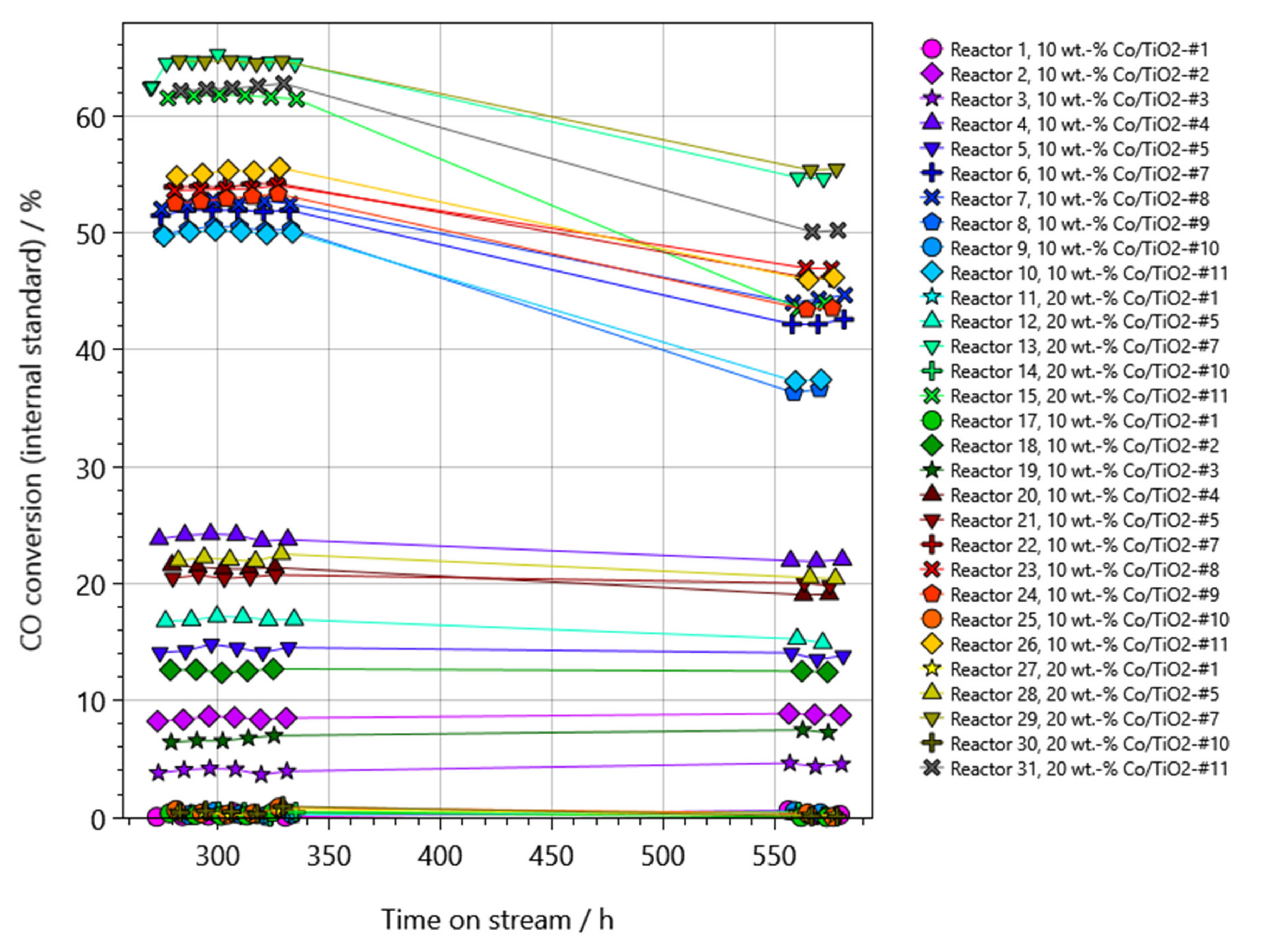 Catalysts 11 00352 g009 Catalysts 11 00352 g009