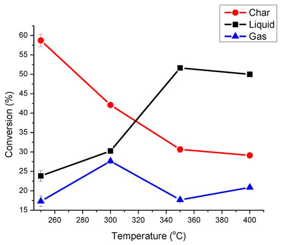 Catalysts Free Full Text Conditions Optimization And Physiochemical Analysis Of Oil Obtained By Catalytic Pyrolysis Of Scrap Tube Rubber Using Mgo As Catalyst Html