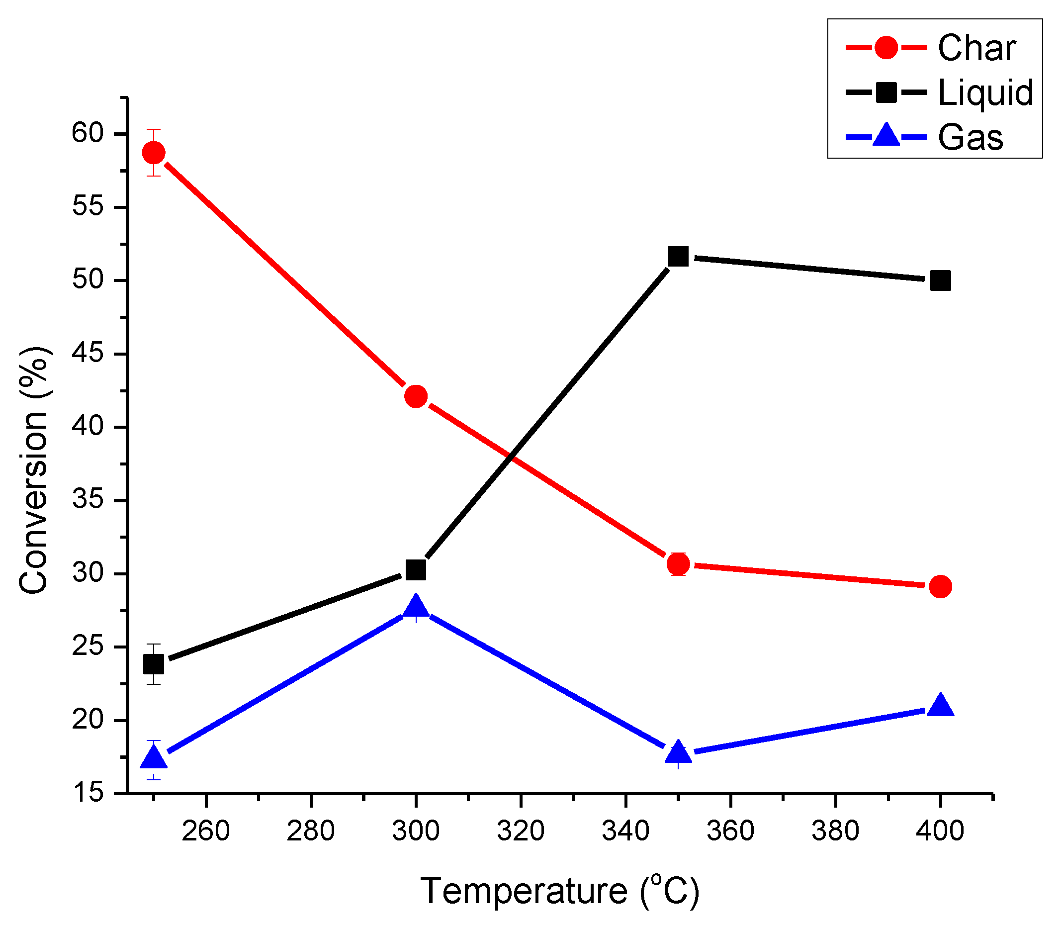 Catalysts Free Full Text Conditions Optimization And Physiochemical Analysis Of Oil Obtained By Catalytic Pyrolysis Of Scrap Tube Rubber Using Mgo As Catalyst Html