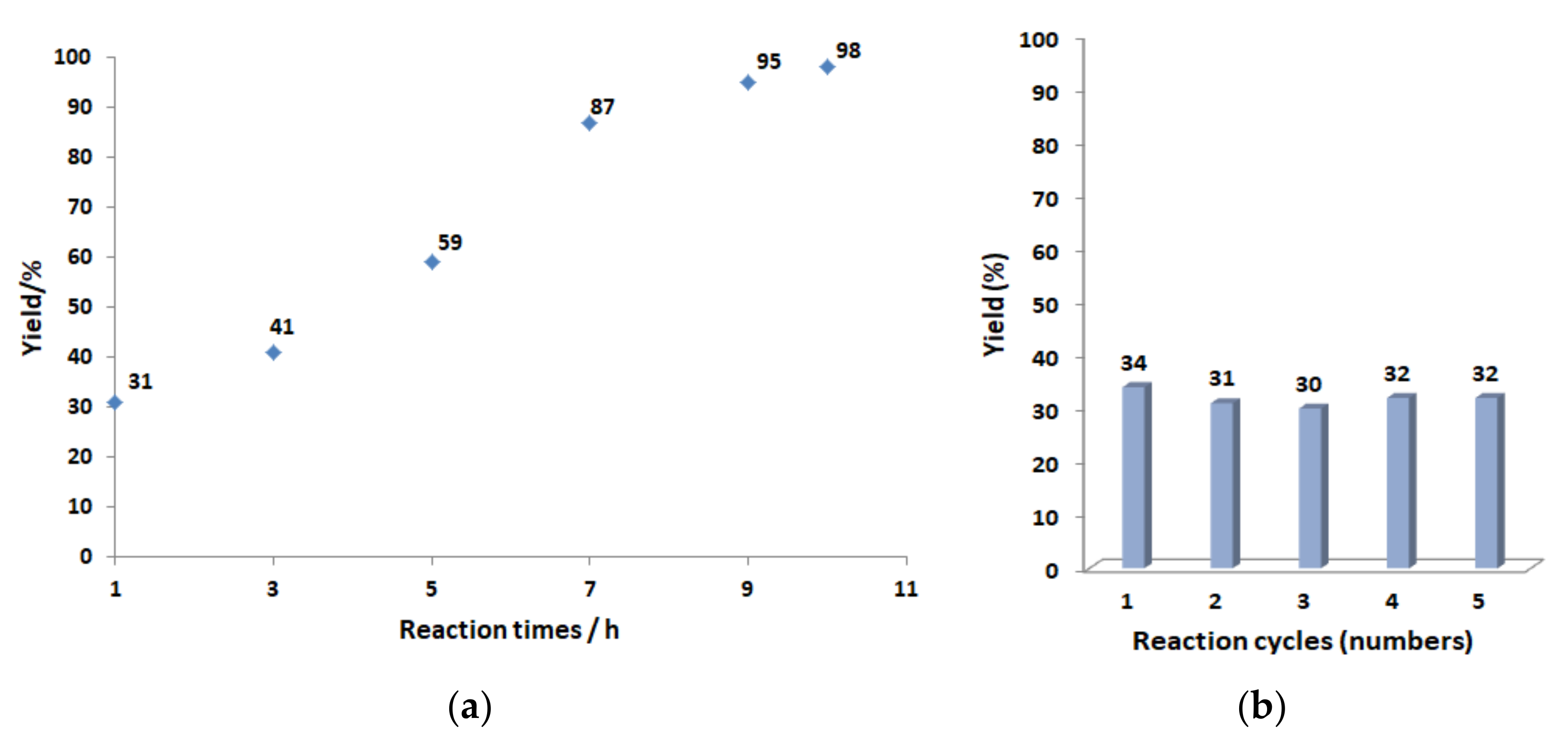 Catalysts 11 00358 g003 Catalysts 11 00358 g003