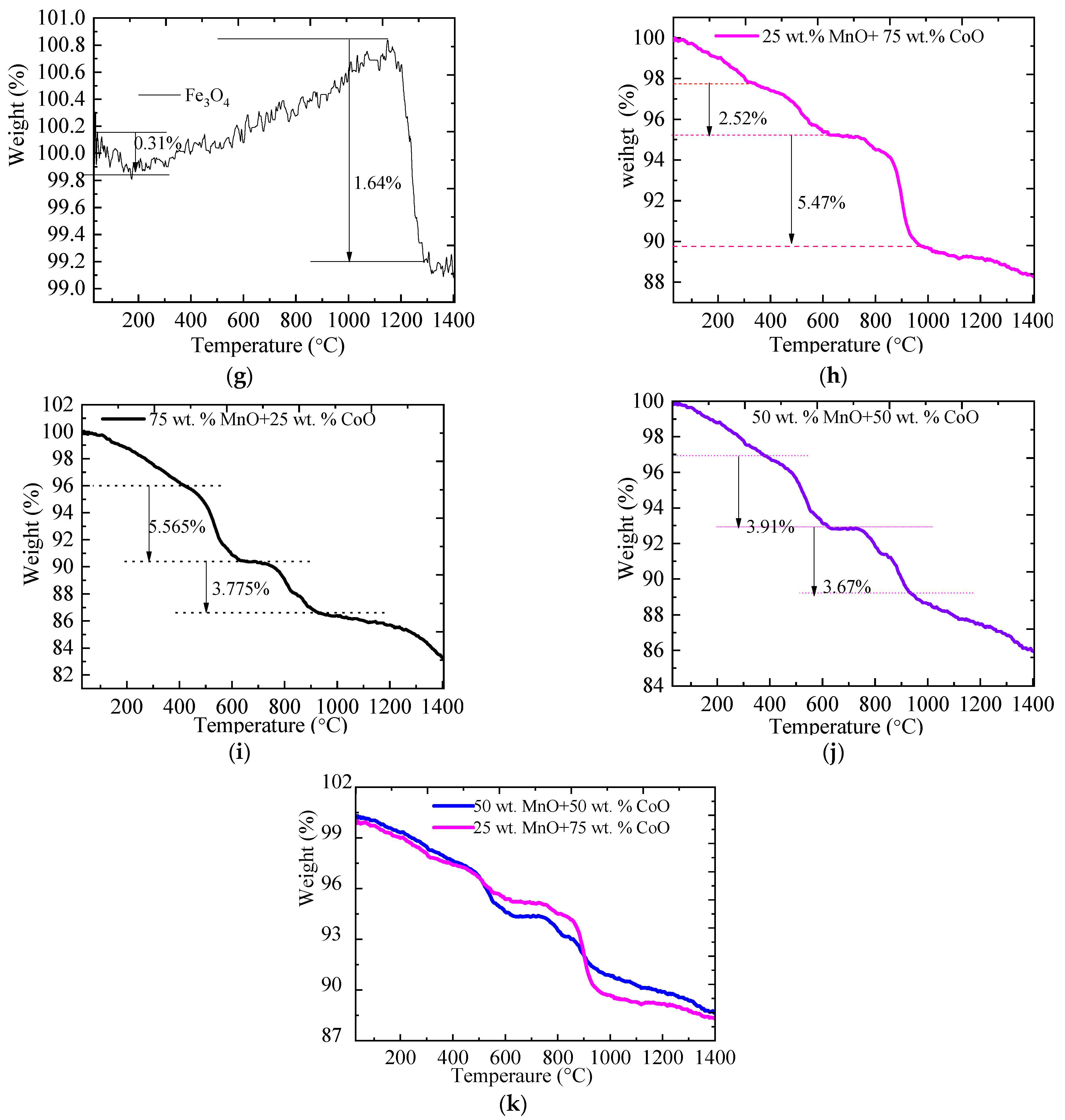 Catalysts 11 00362 g001b