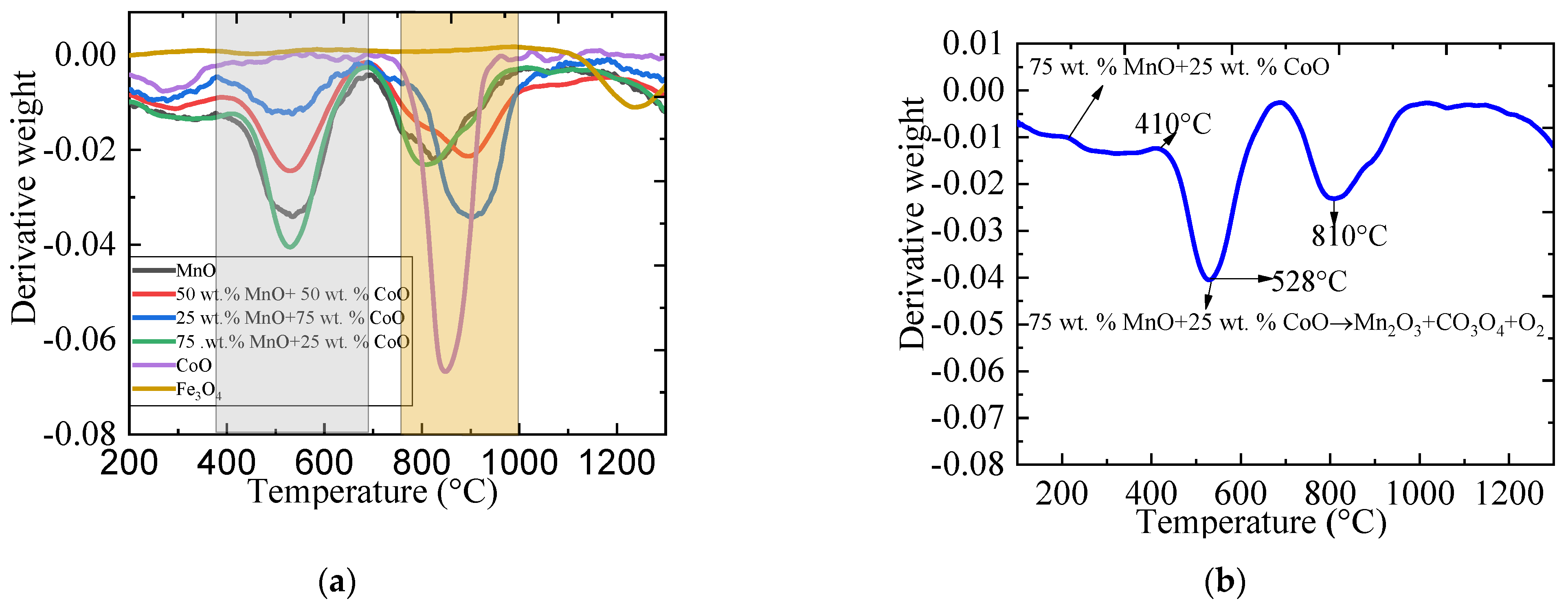 Catalysts 11 00362 g002a