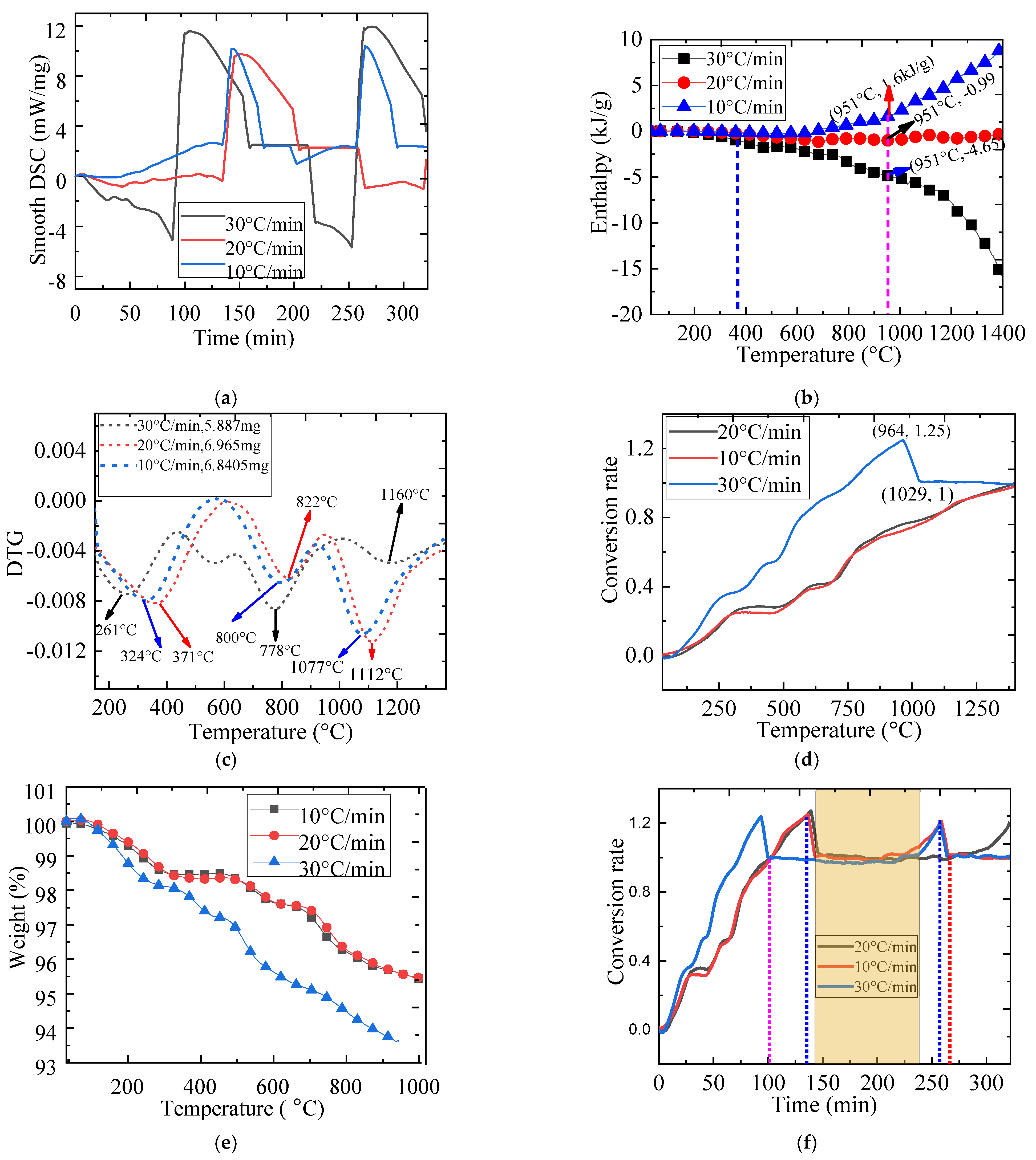 Catalysts 11 00362 g006