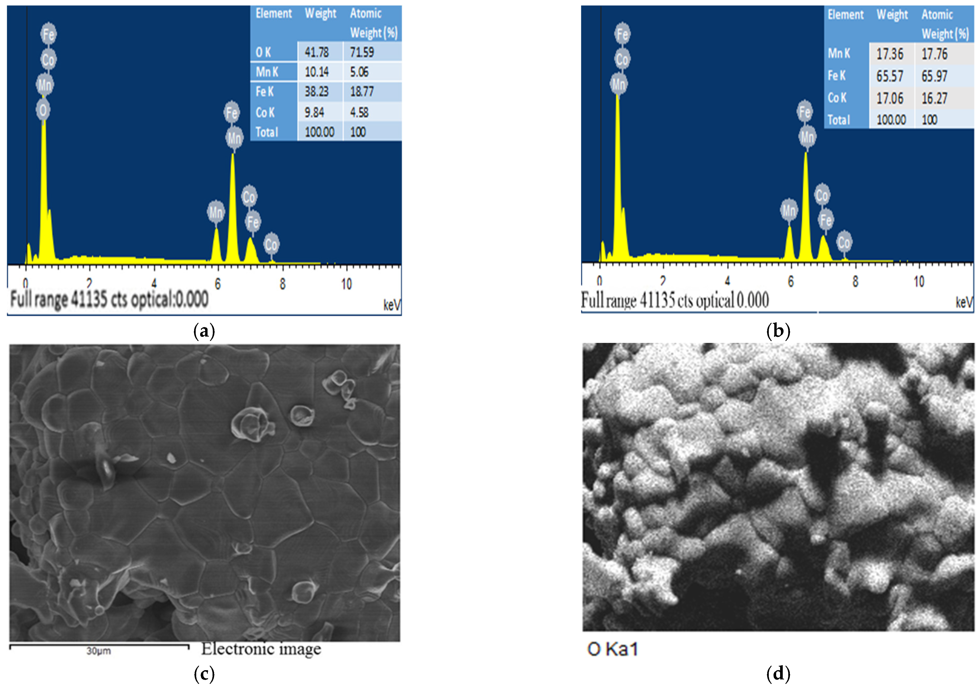 Catalysts 11 00362 g007a